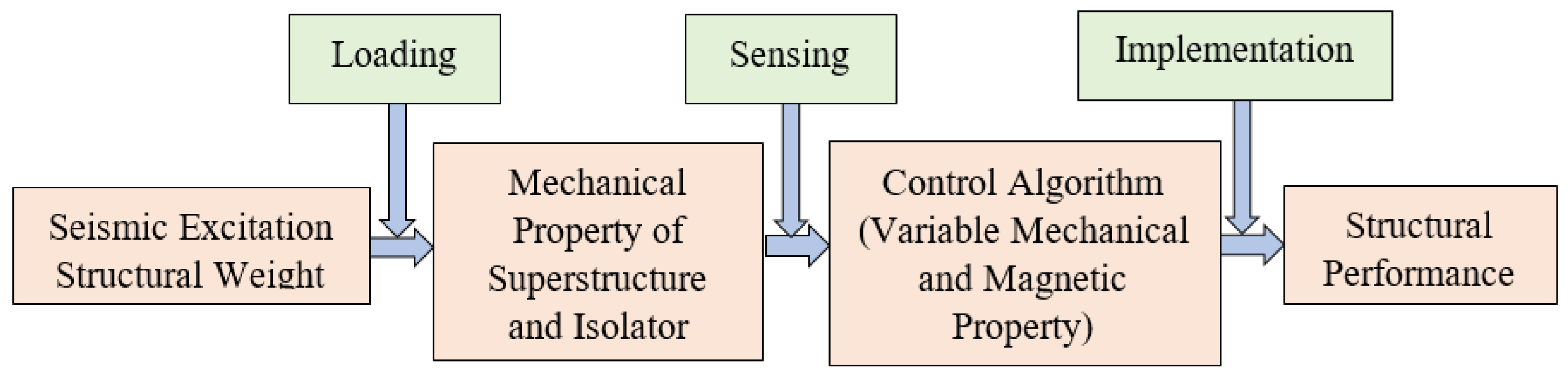 Applsci 11 11409 g017
