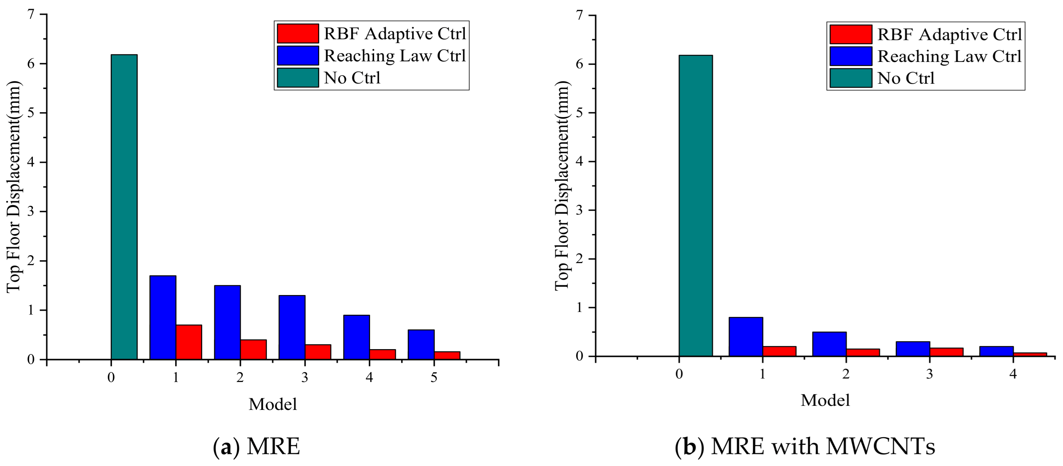 Applsci 11 11409 g021