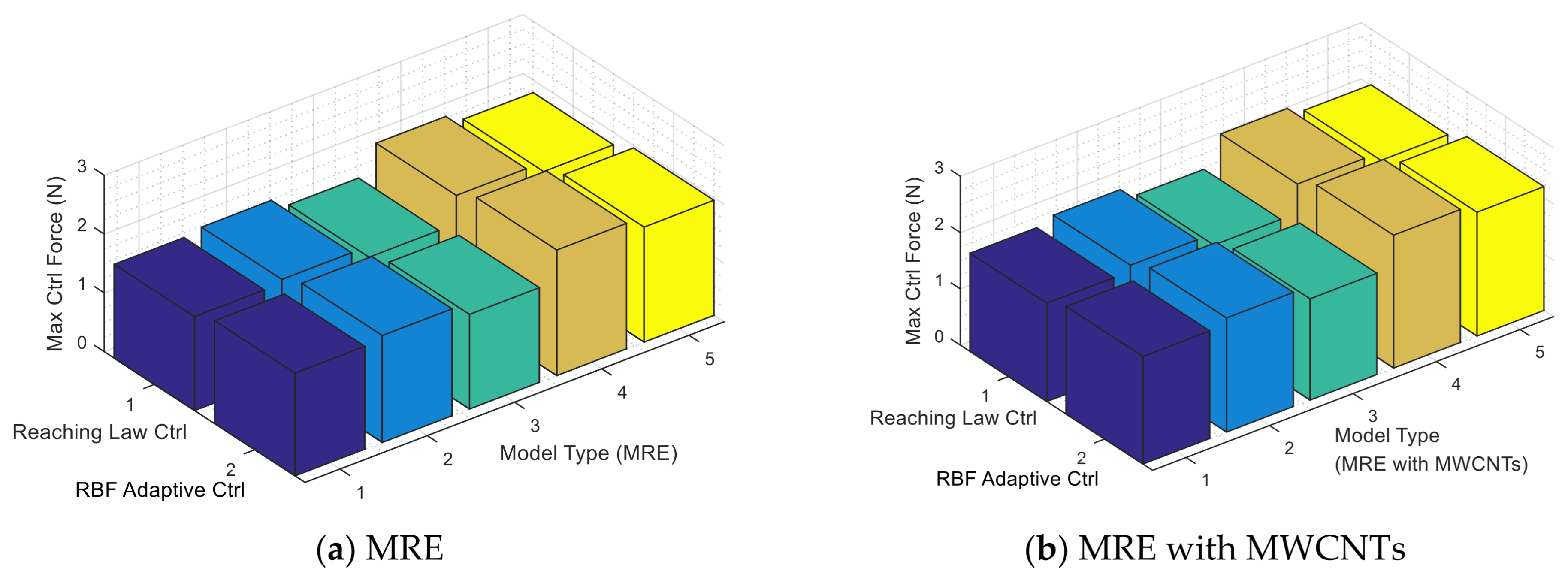 Applsci 11 11409 g022