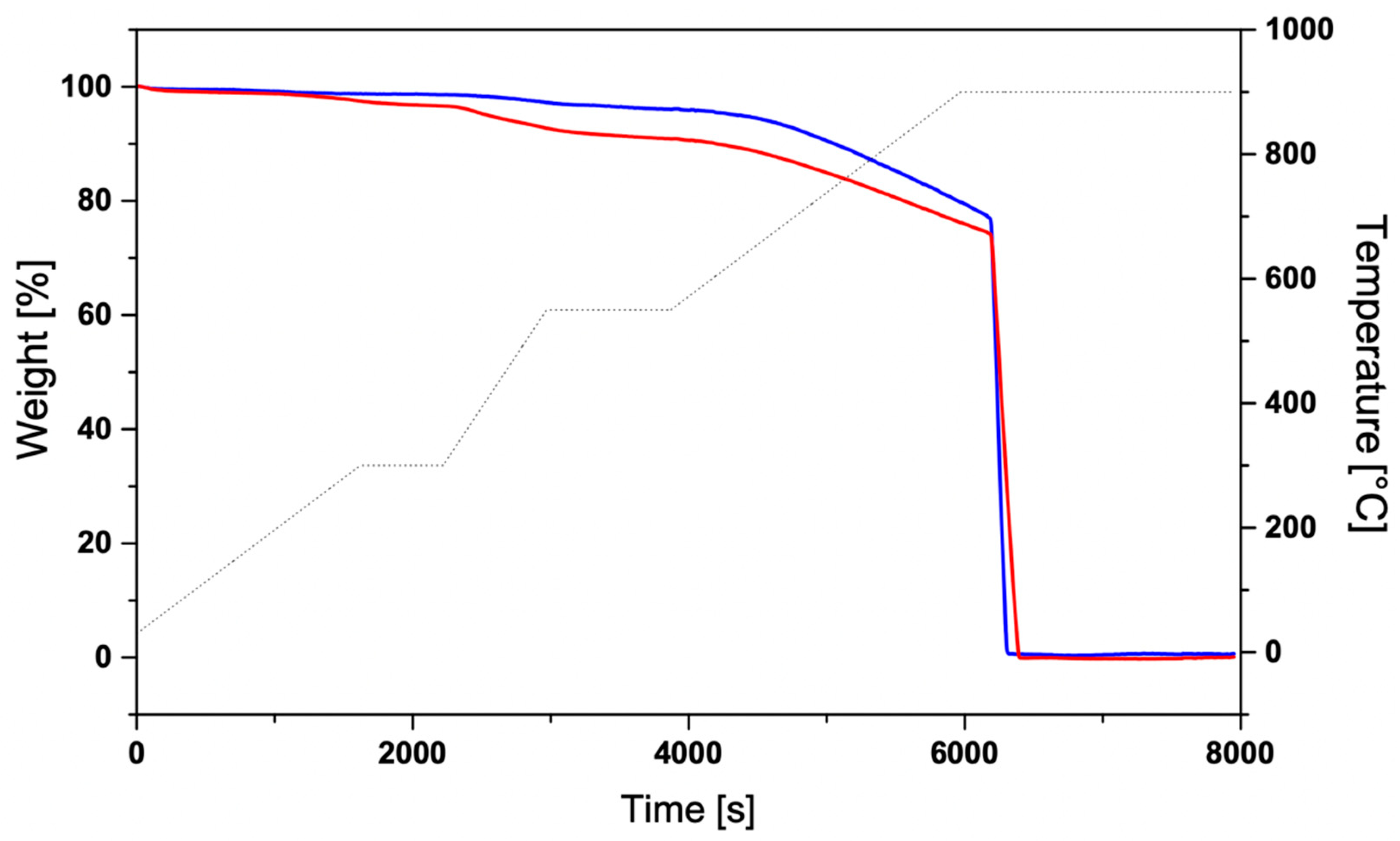 Applsci 11 11410 g003 550
