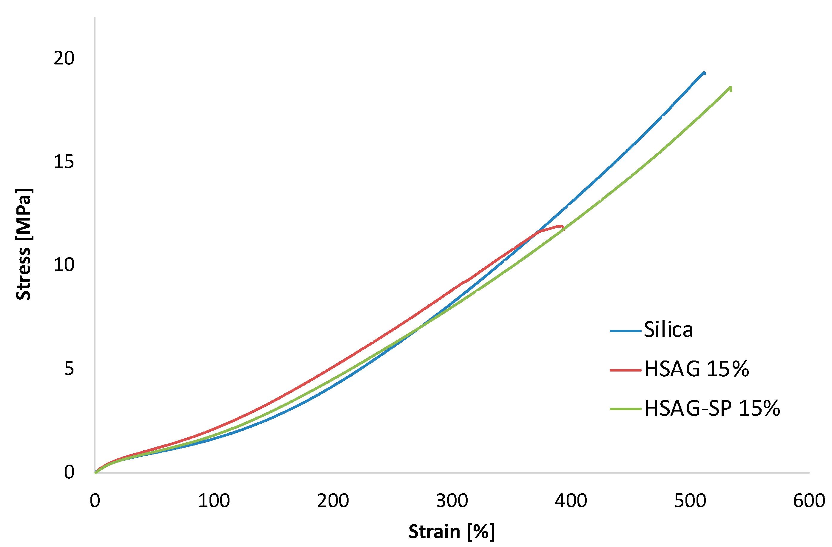 Applsci 11 11410 g006 550