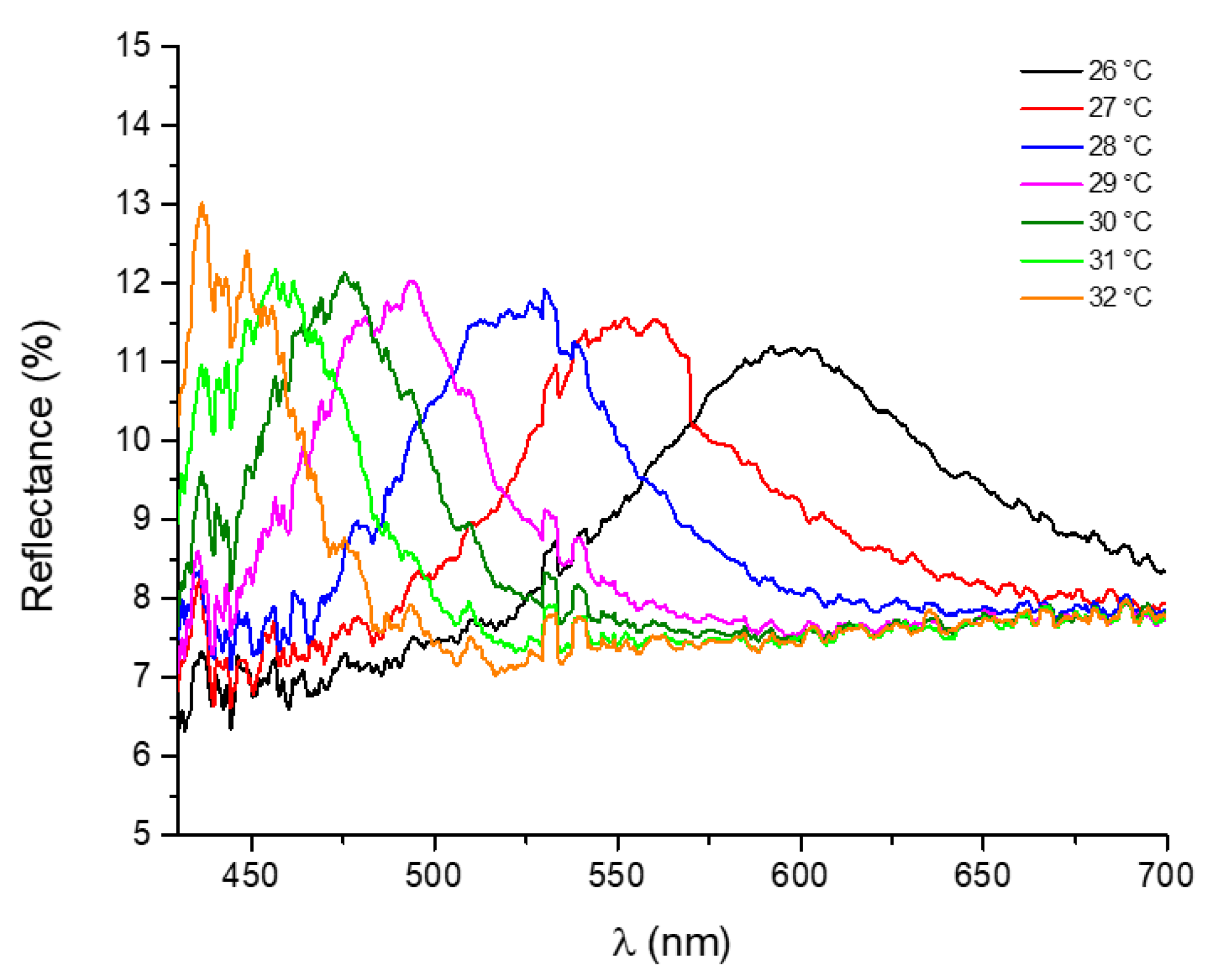 Applsci 11 11414 g005 550