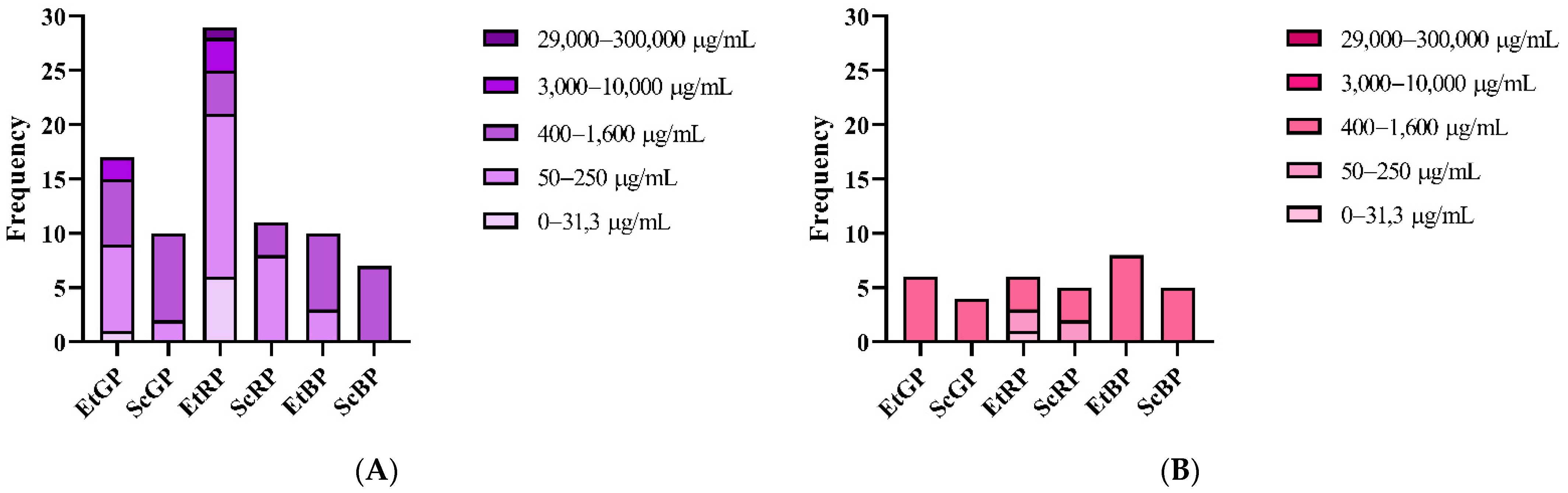 Applsci 11 11417 g004