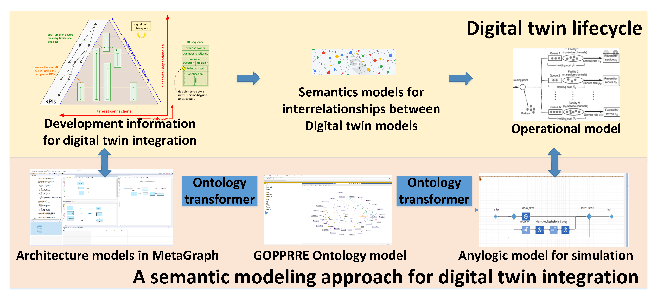 Applied Sciences | Free Full-Text | Digital Twin-Enabled Decision ...