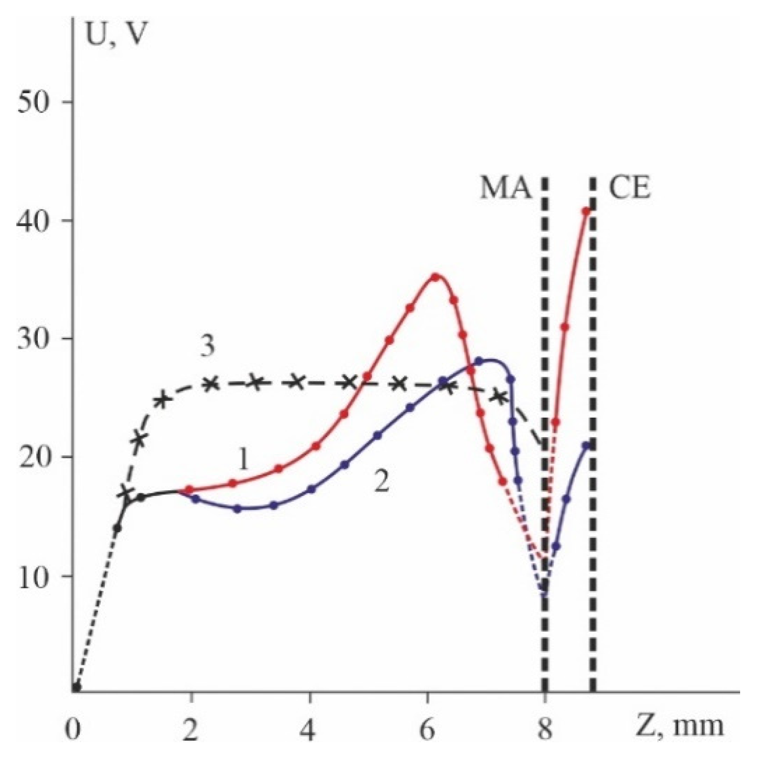 Applsci 11 11419 g003 550