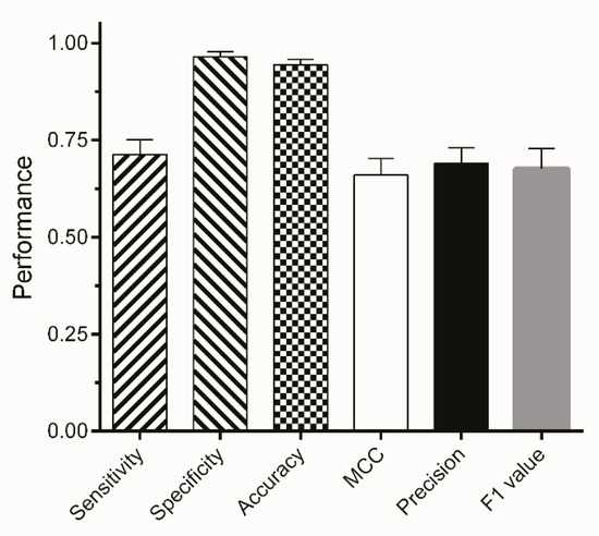Workflow for Segmentation of Caenorhabditis elegans from