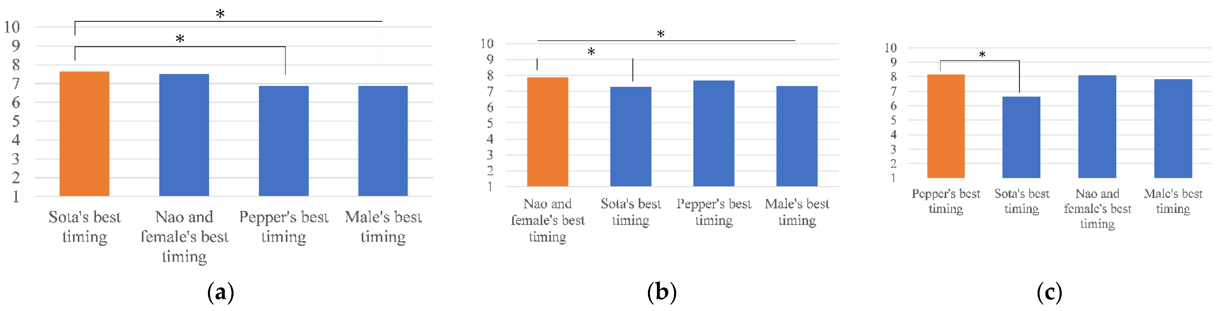 Applsci 11 11424 g007 550