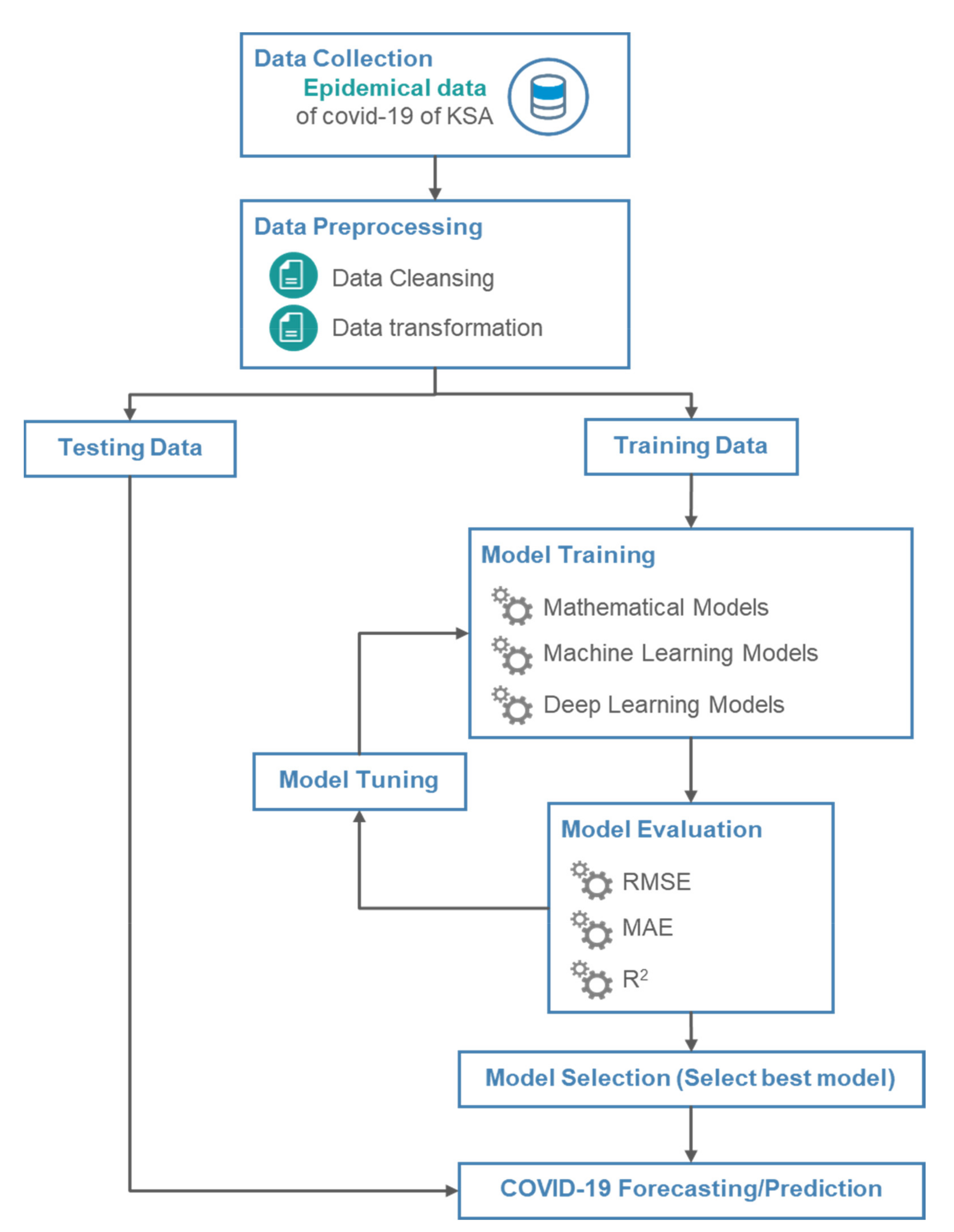 Applsci 11 11426 g001 550