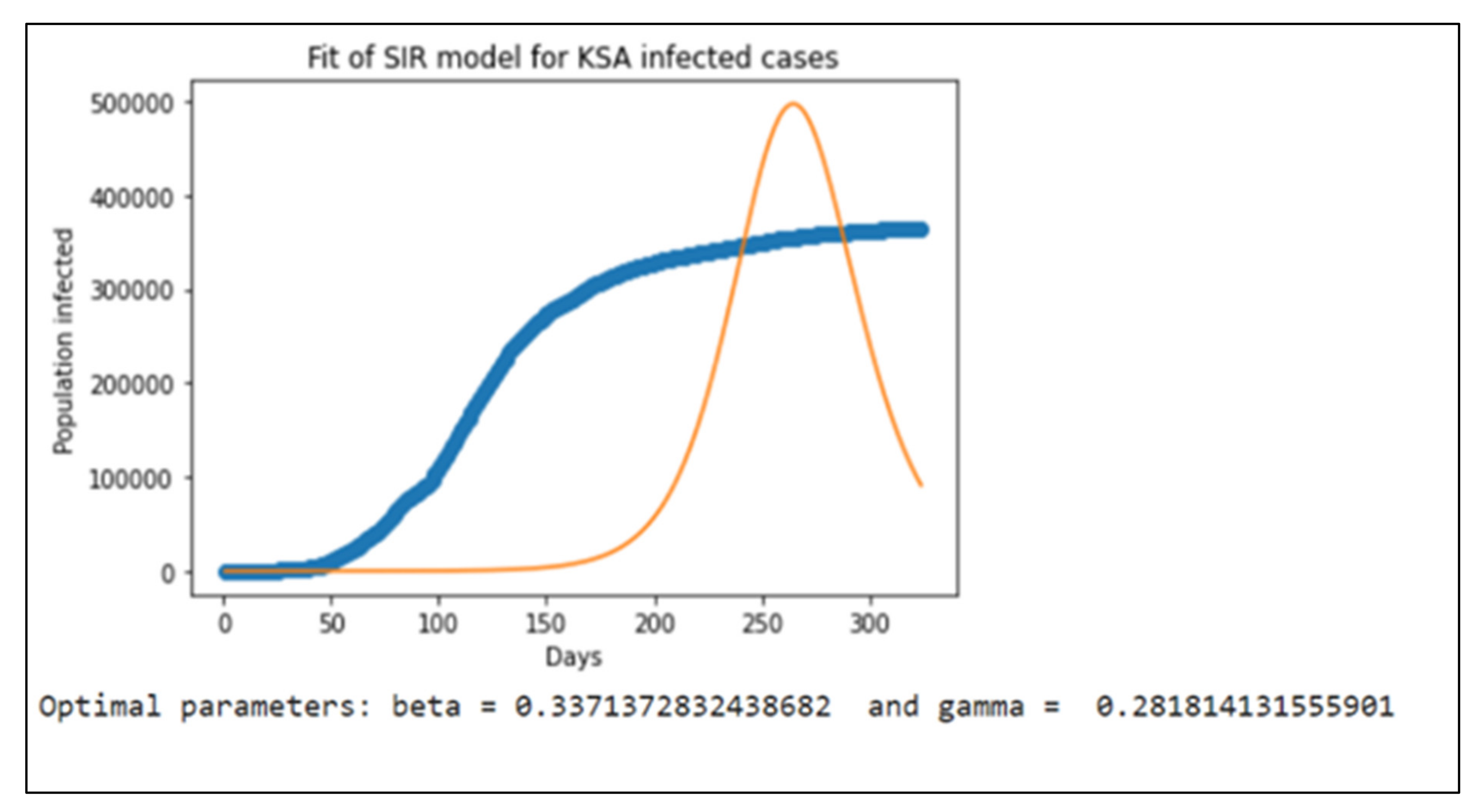 Applsci 11 11426 g002 550