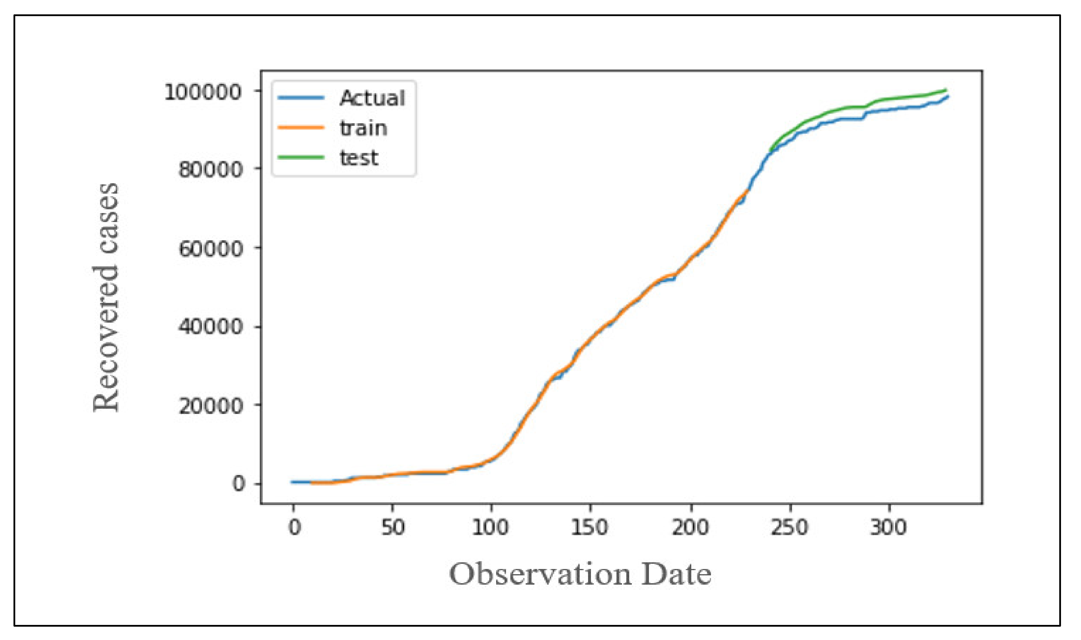 Applsci 11 11426 g034 550