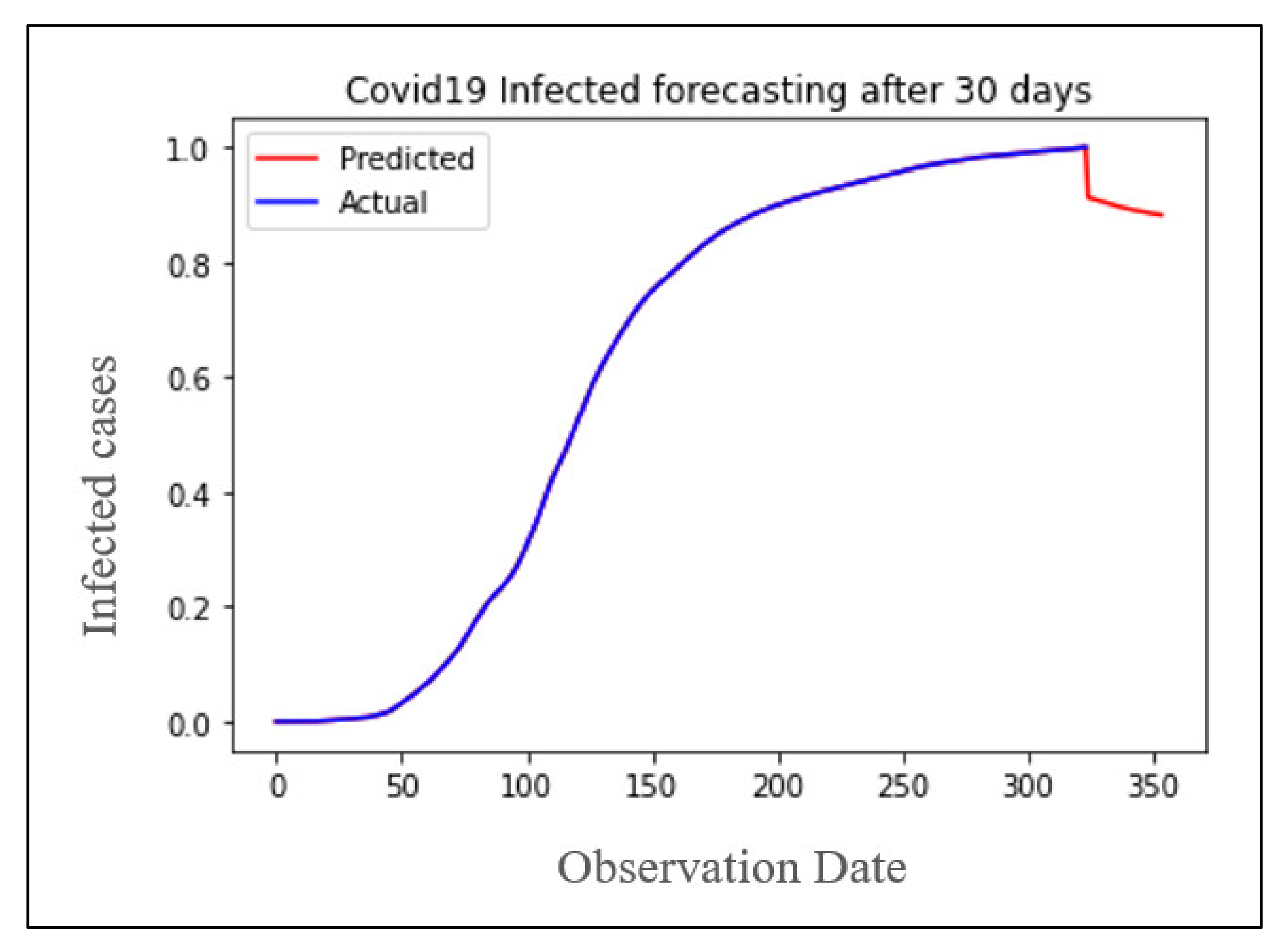 Applsci 11 11426 g042 550
