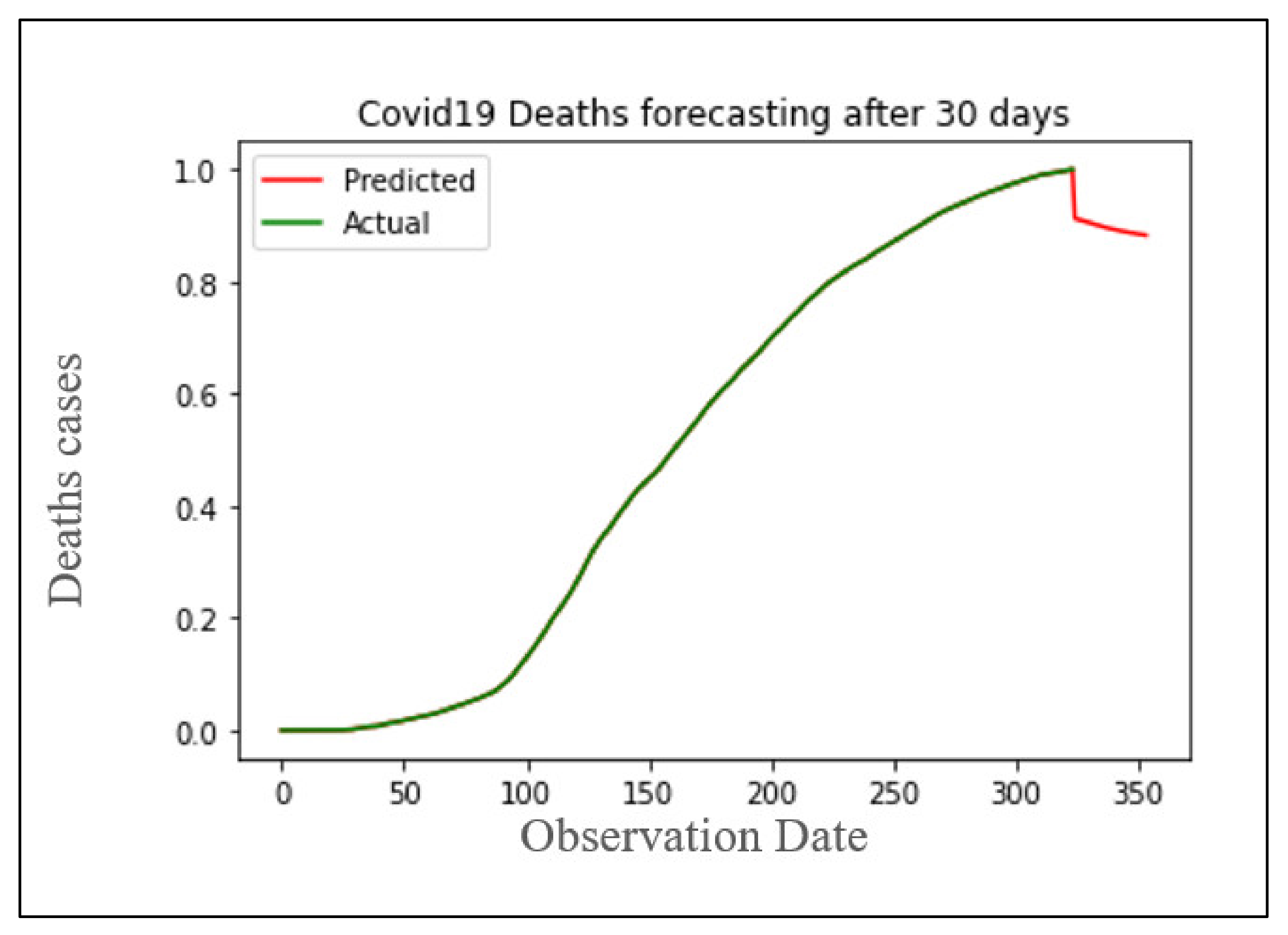 Applsci 11 11426 g043 550