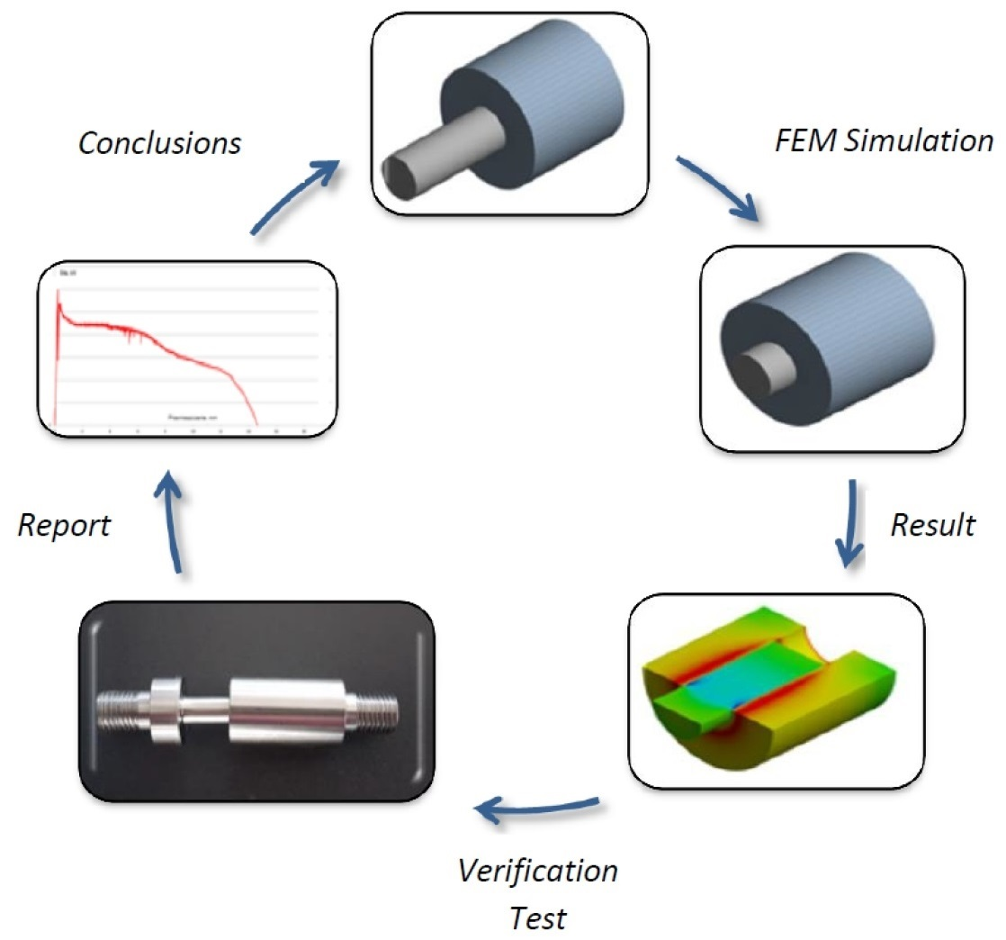 Applied Sciences Free FullText Analysis of InterferenceFit Joints