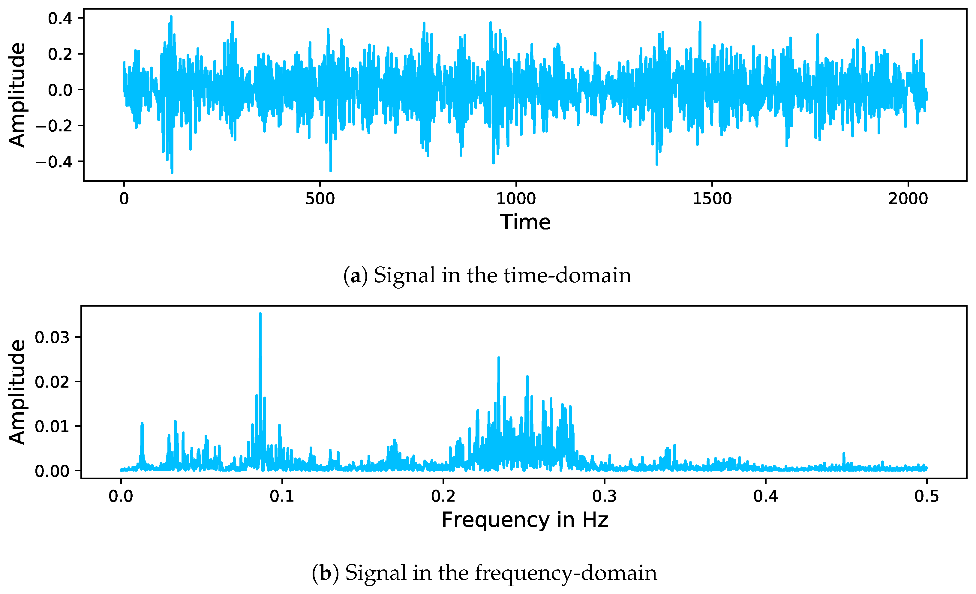 Applsci 11 11429 g001 550
