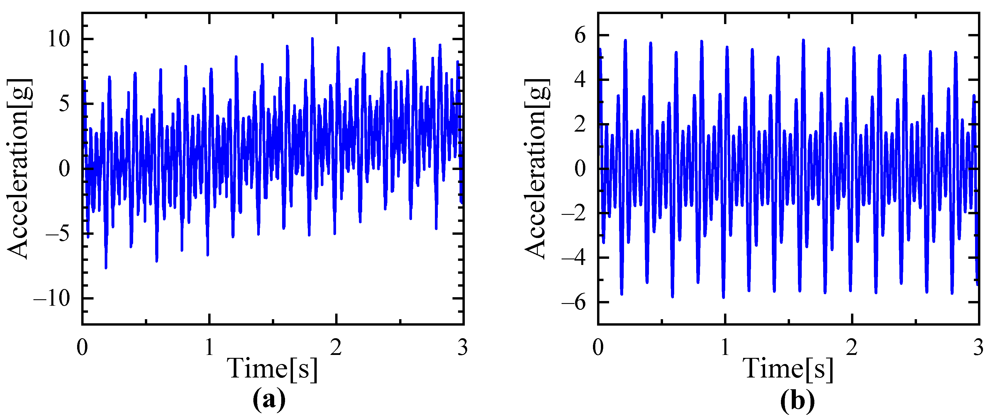 Modal Parameter Identification of Structures Using