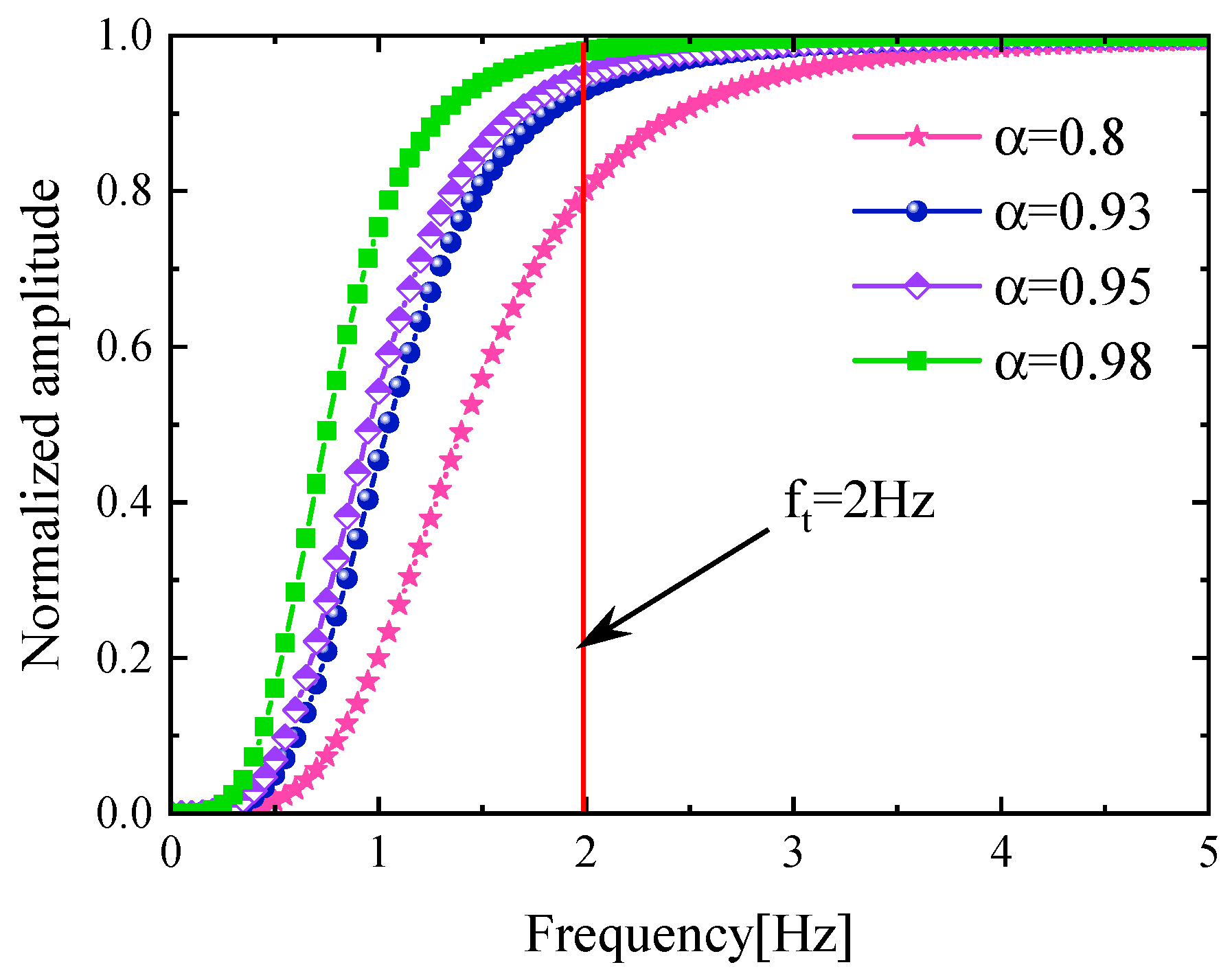 Applsci 11 11432 g002 550