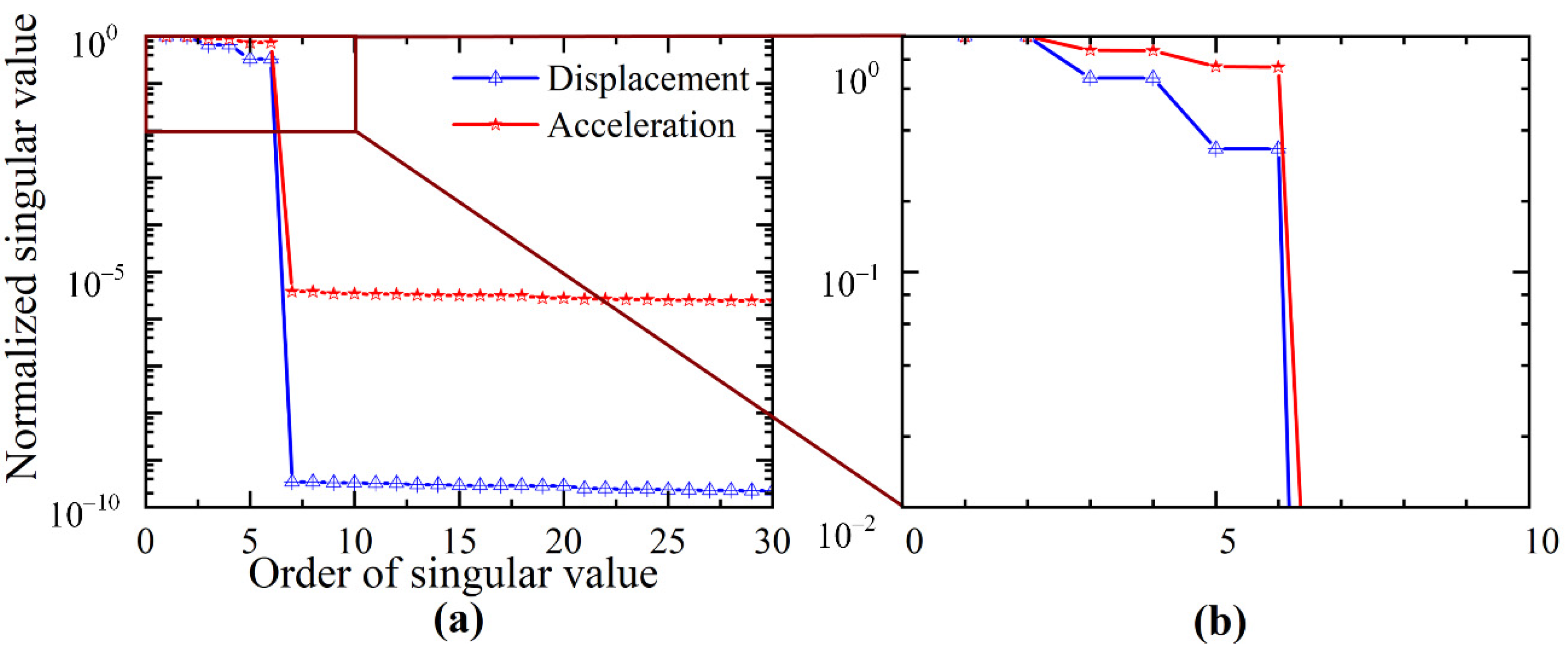 Applsci 11 11432 g005 550