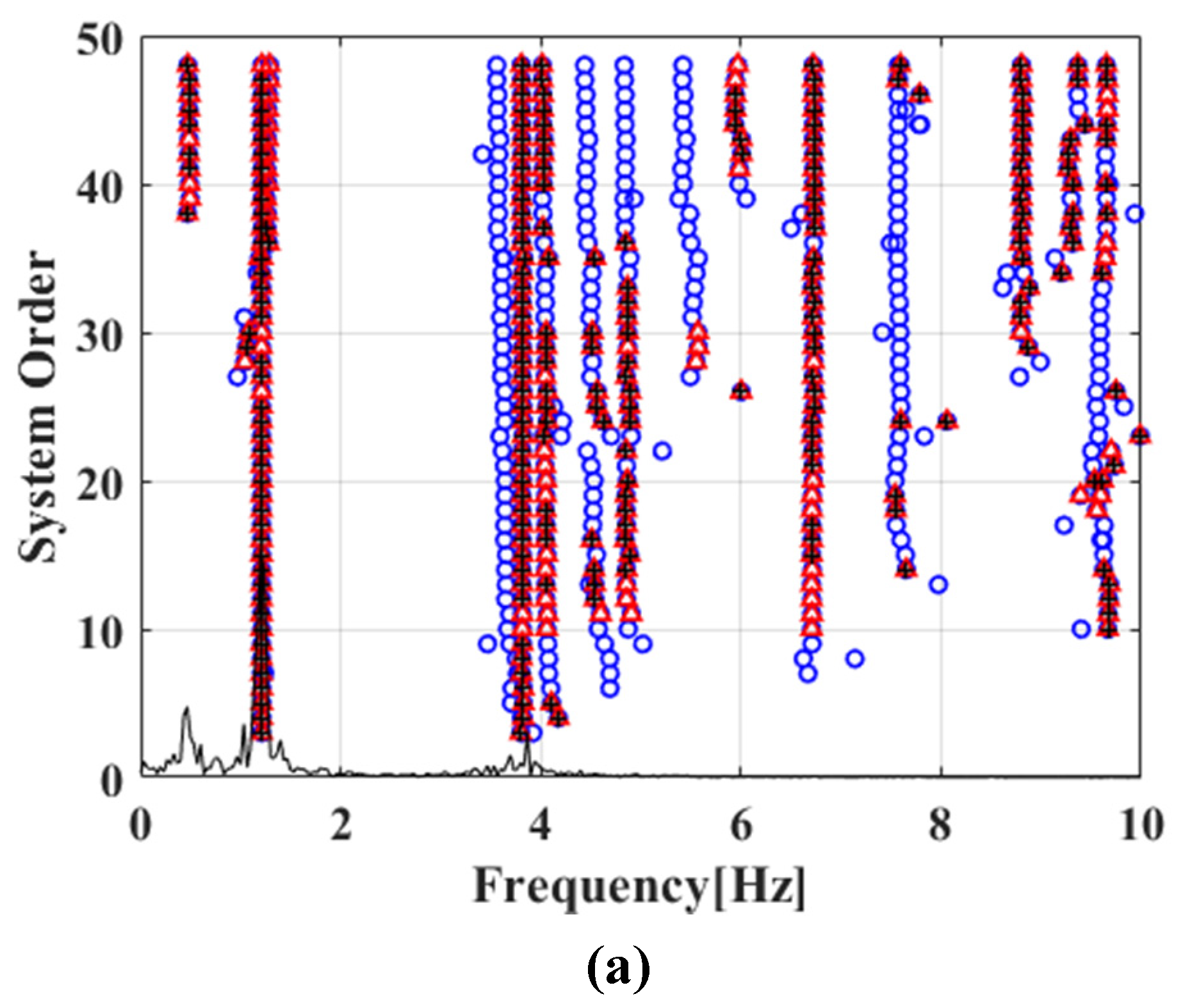 Applsci 11 11432 g010a 550