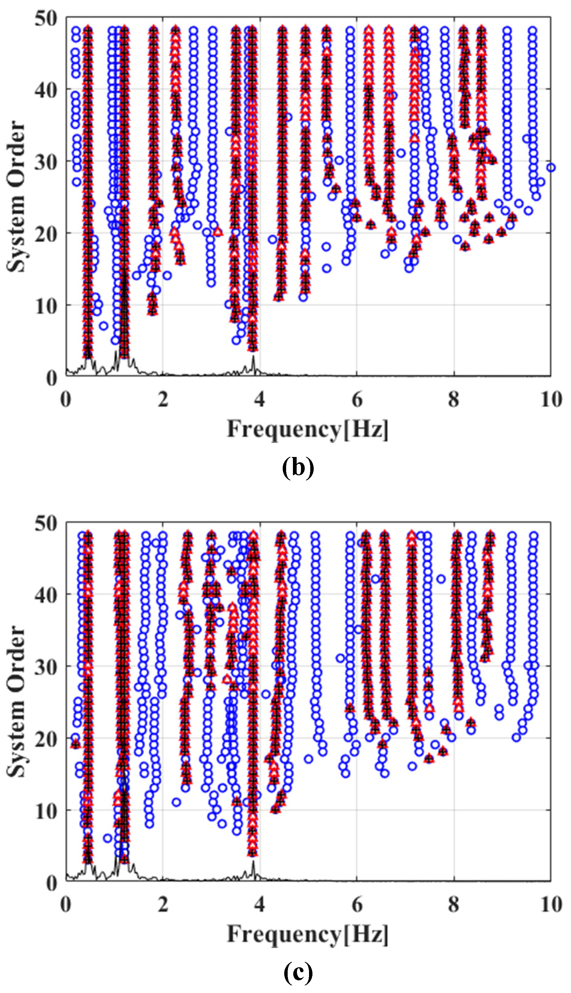 Applsci 11 11432 g010b 550