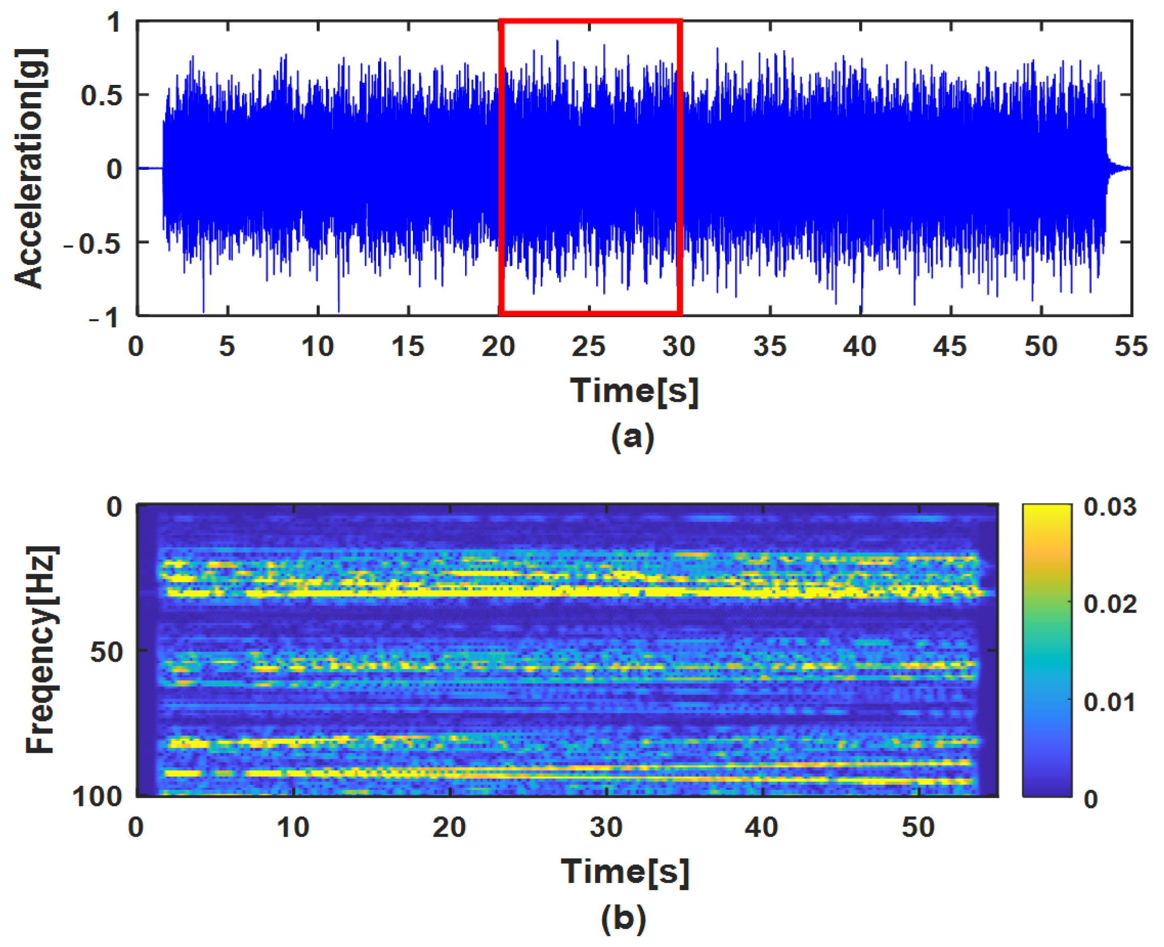 Applsci 11 11432 g013 550