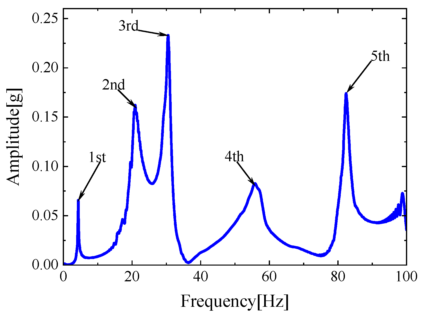 Applsci 11 11432 g016 550