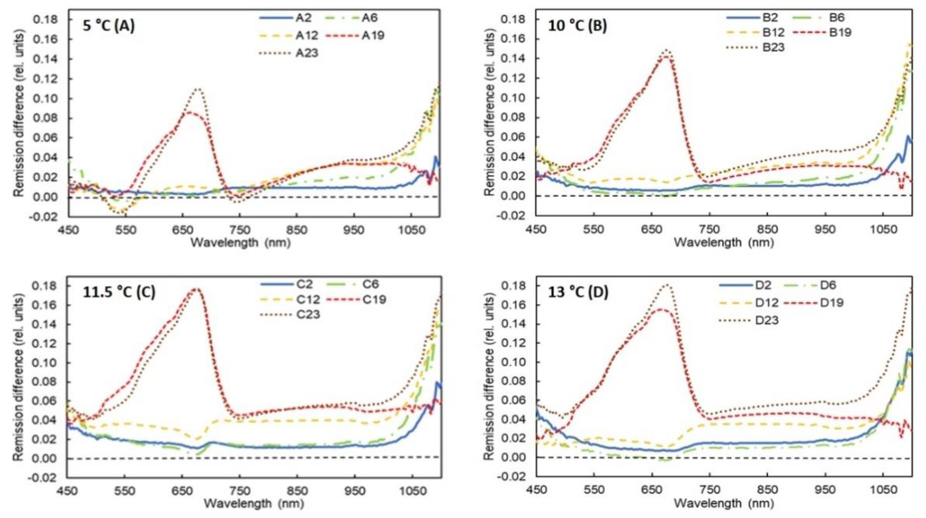 Applsci 11 11433 g005 Applsci 11 11433 g005