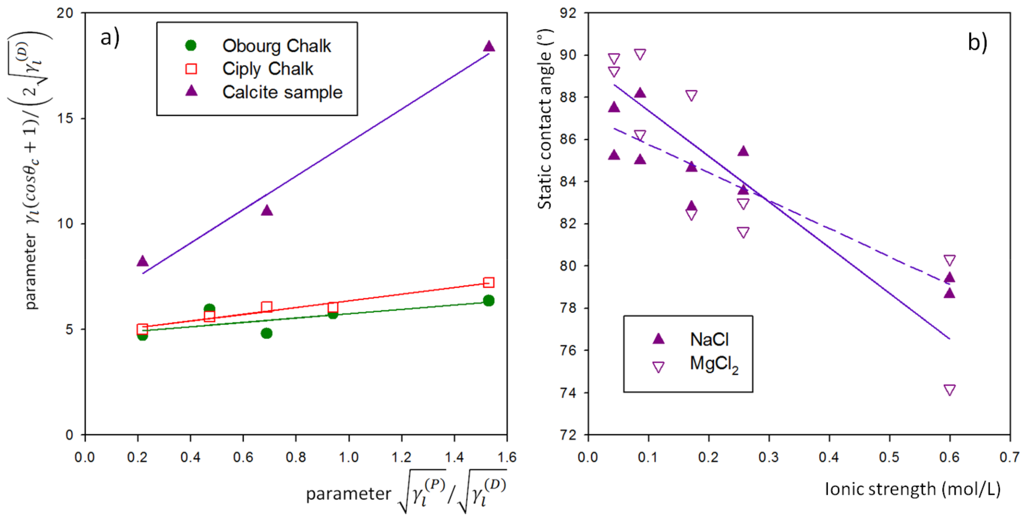 Applsci 11 11437 g014 550
