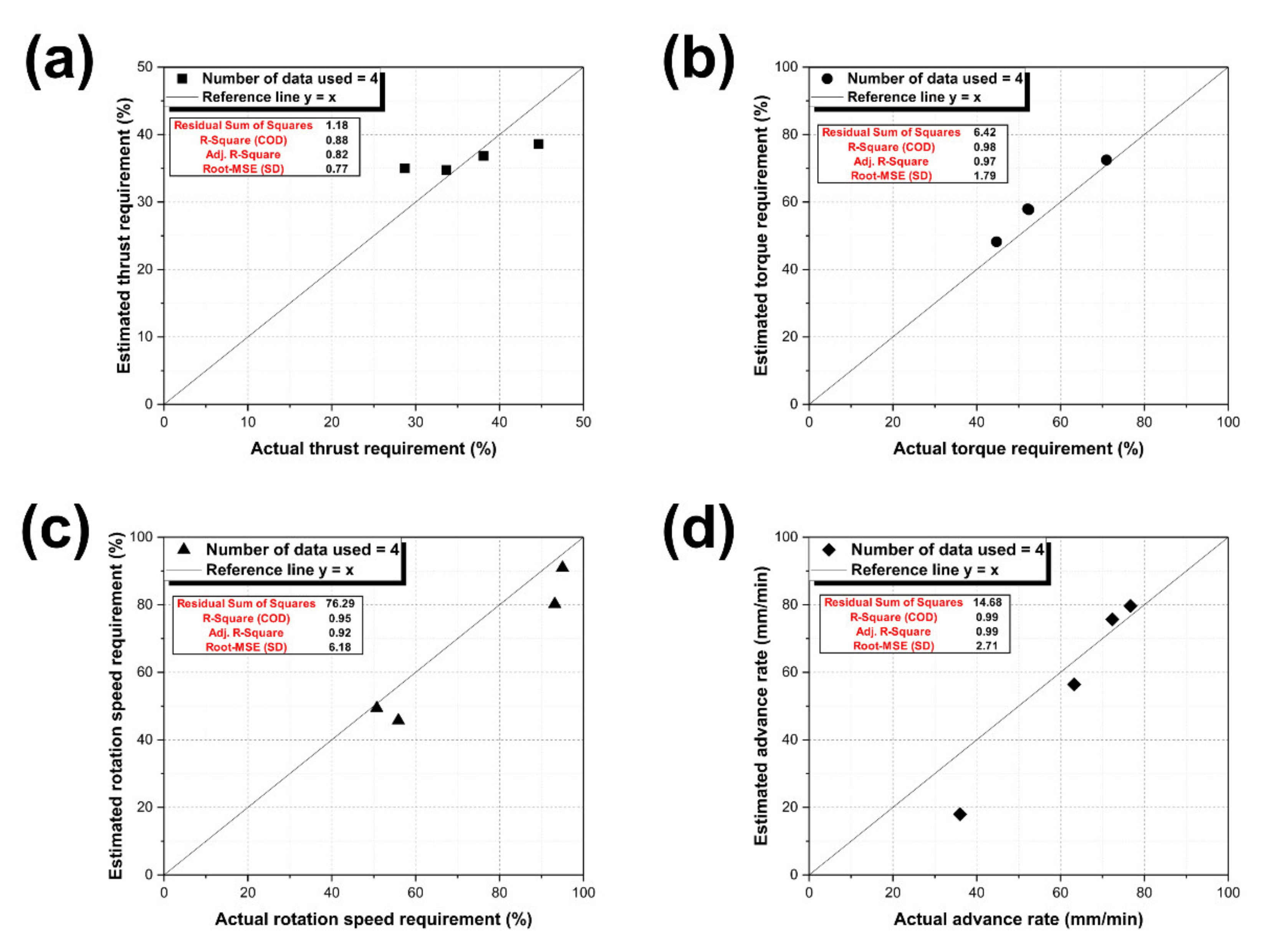 Applsci 11 11443 g003 550