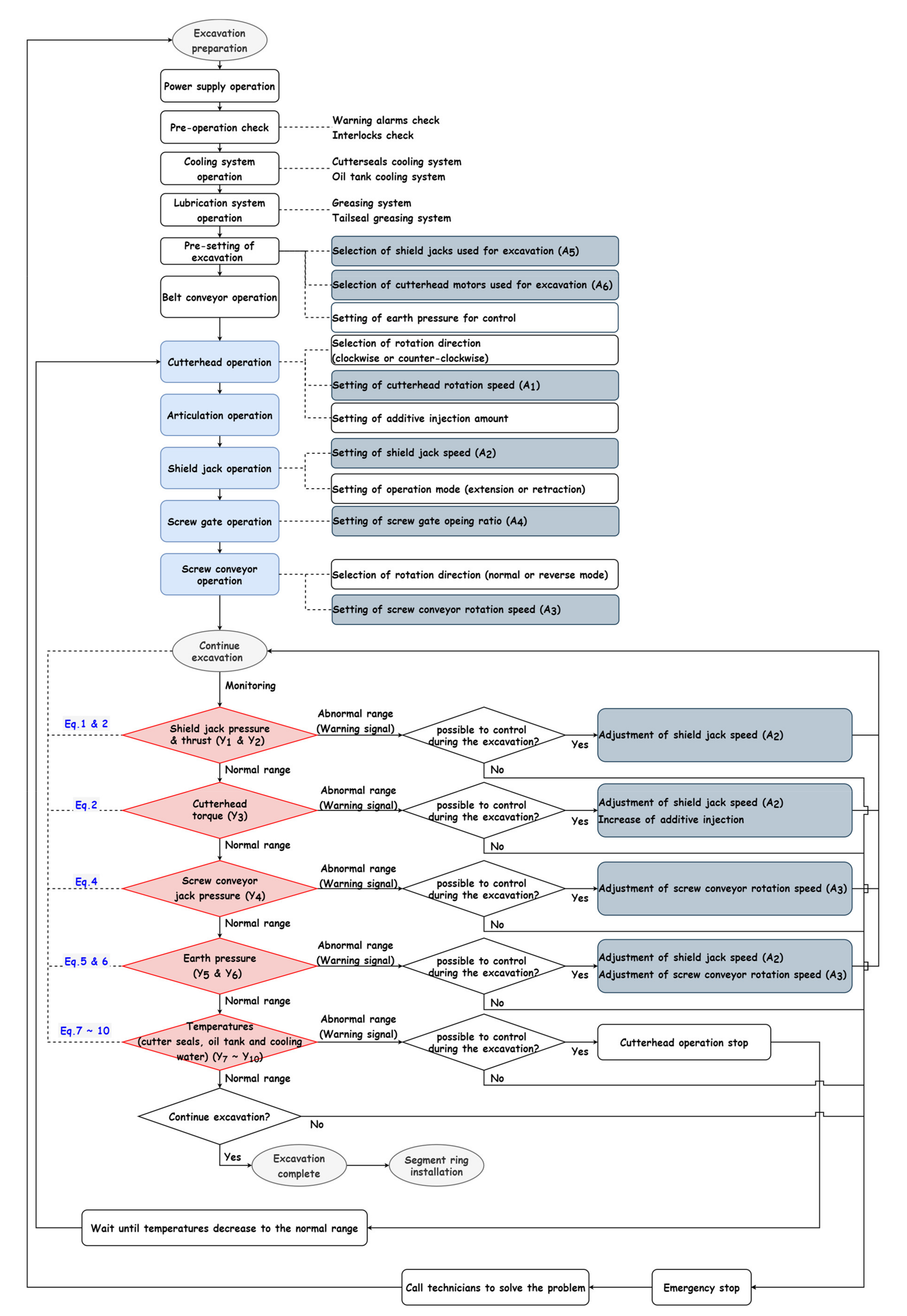 Applsci 11 11443 g004 550