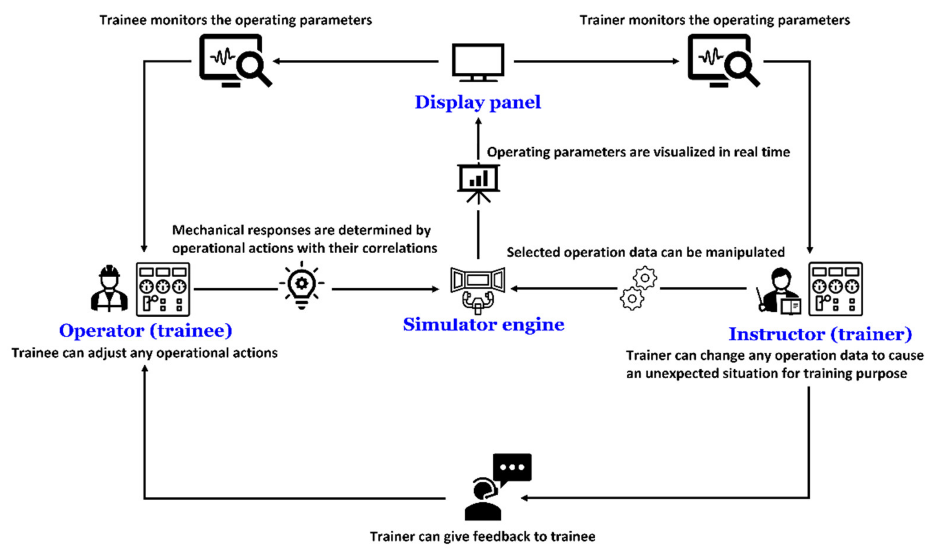 Applsci 11 11443 g007 550