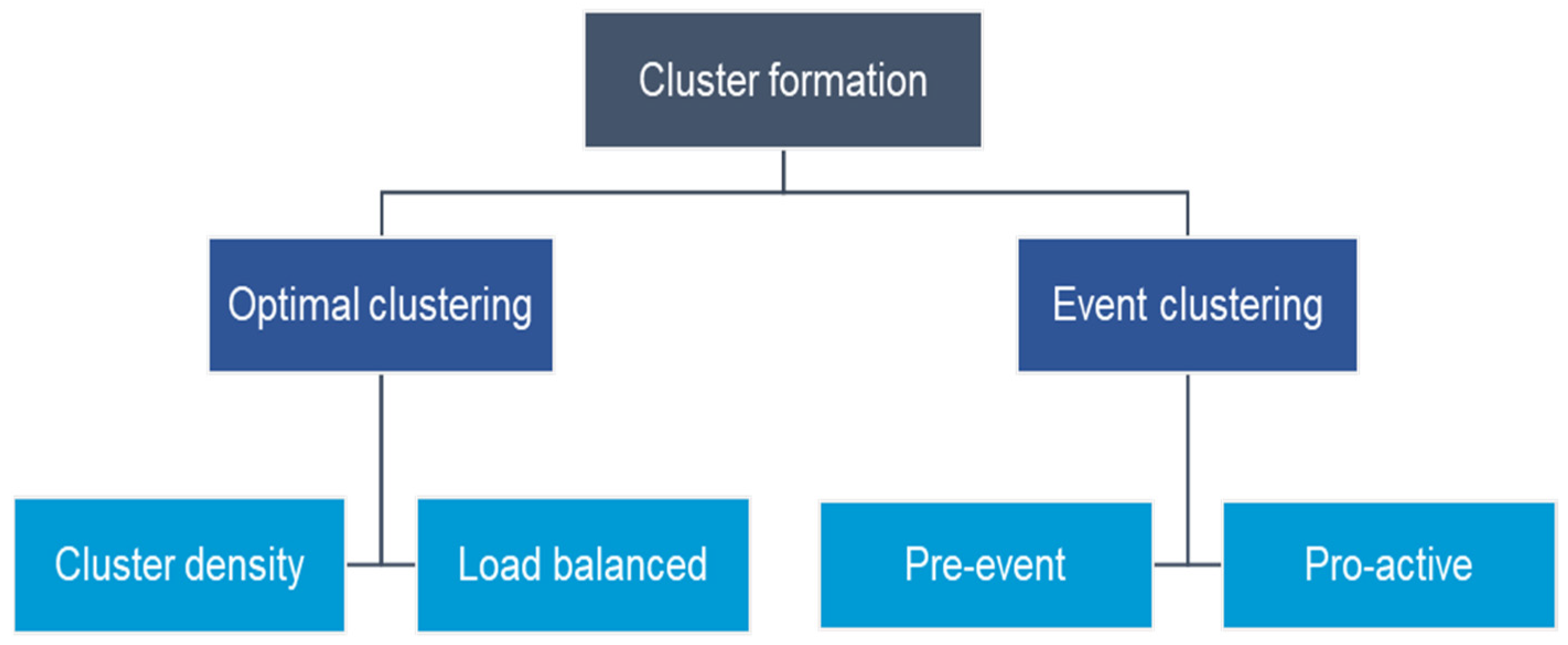 Applsci 11 11448 g007