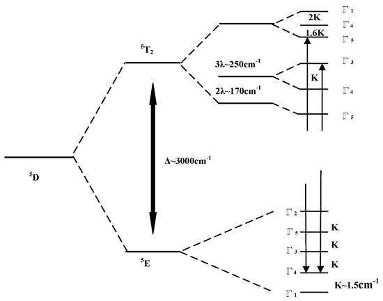 LAESSE3点おまとめ Amazon.co.jp: ノーブランド品 O2センサー(エキゾーストパイプ側