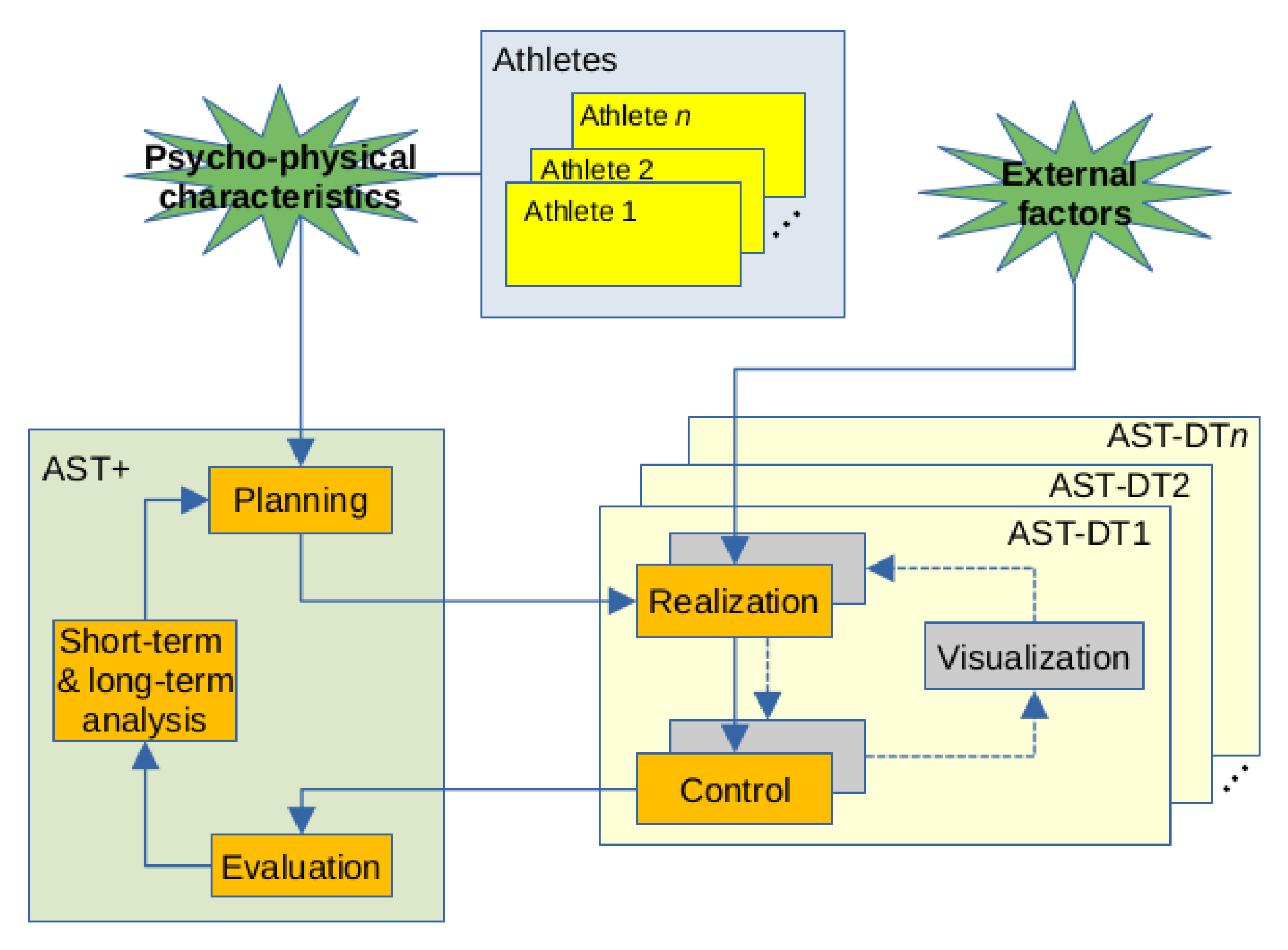 Applsci 11 11452 g001 550