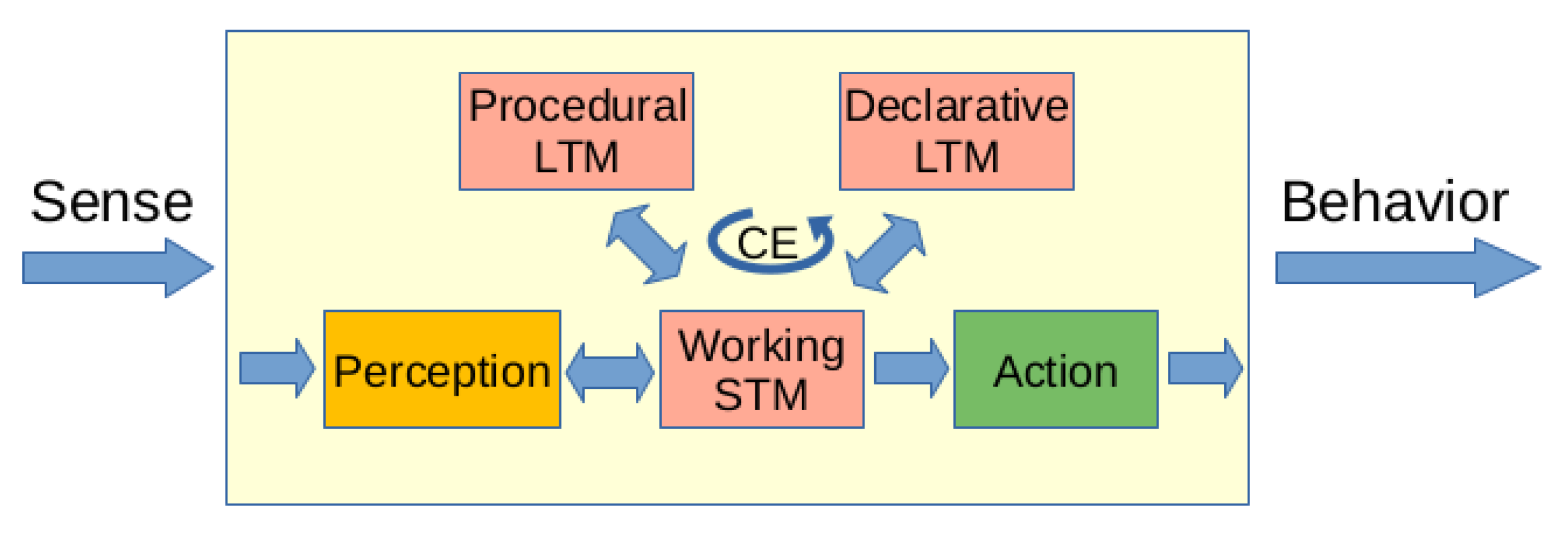 Applsci 11 11452 g003 550