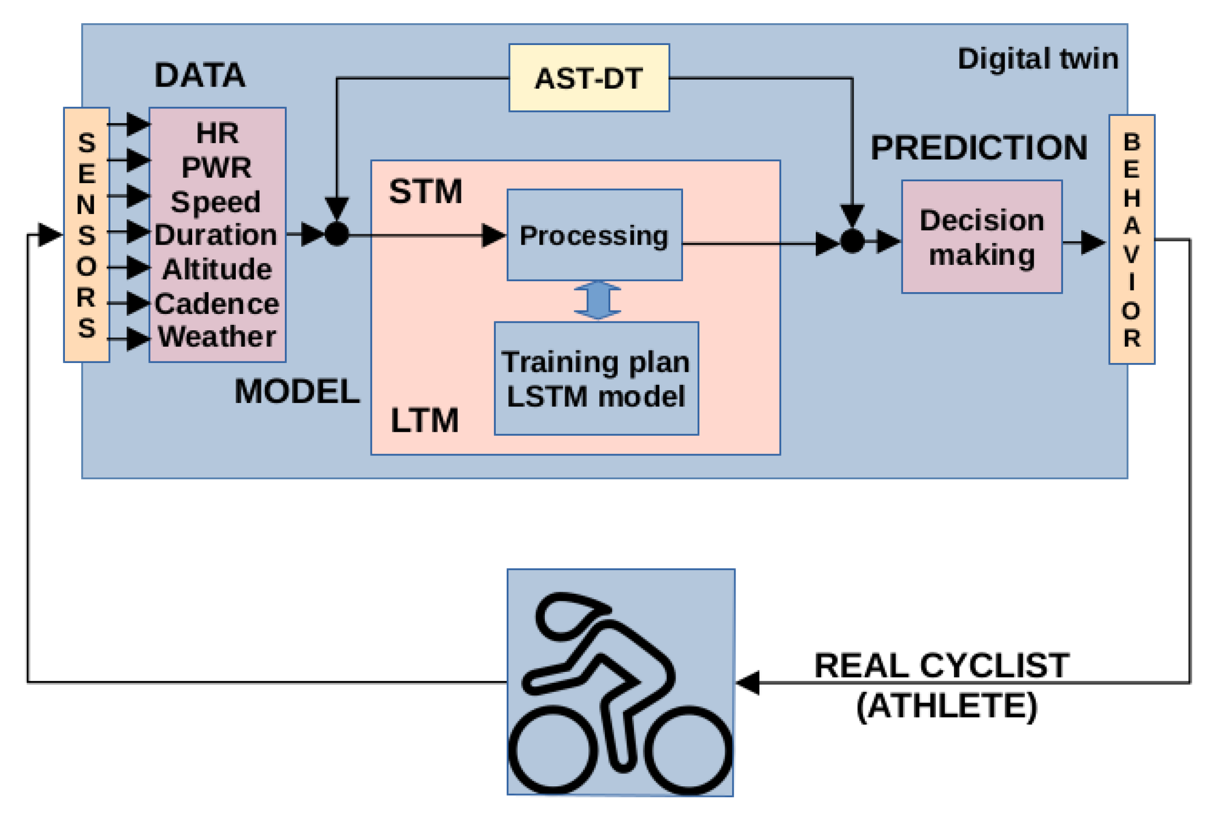 Applsci 11 11452 g005 550