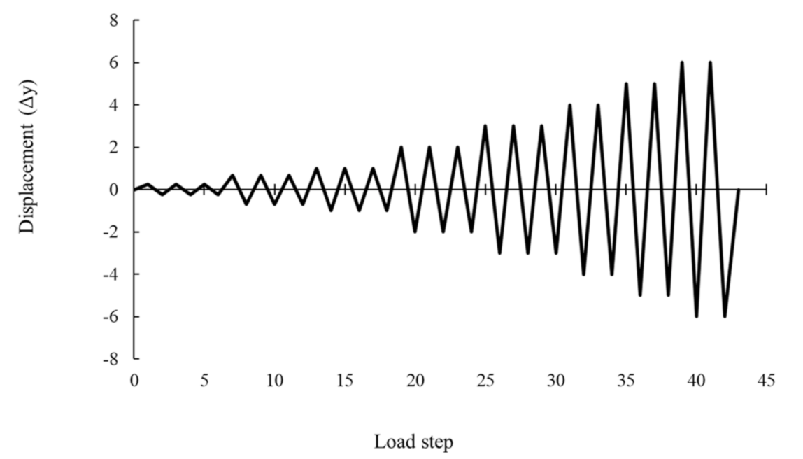 Applsci 11 11454 g005 Applsci 11 11454 g005