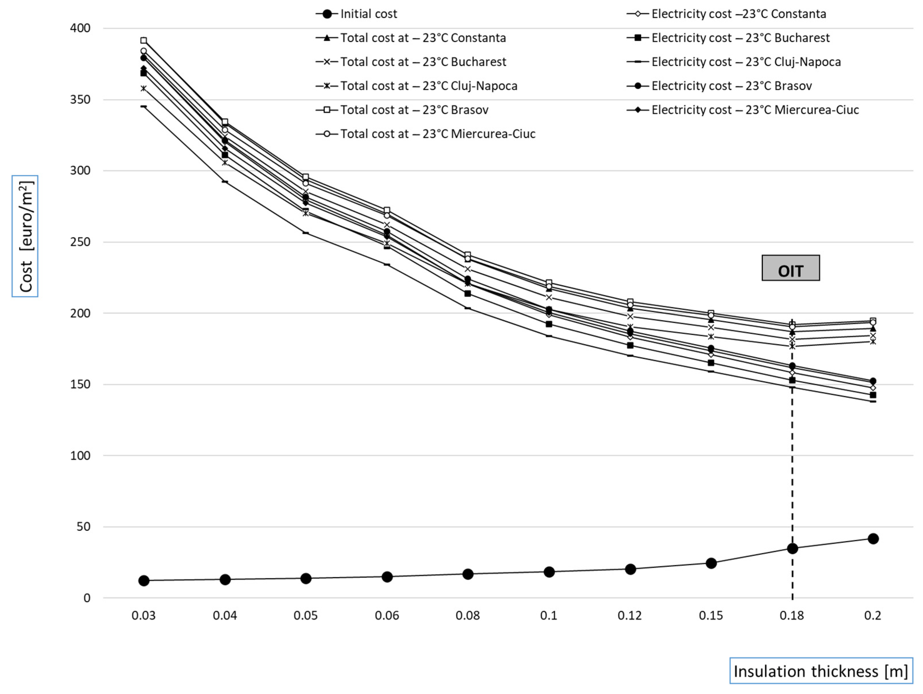 Applsci 11 11455 g005 550