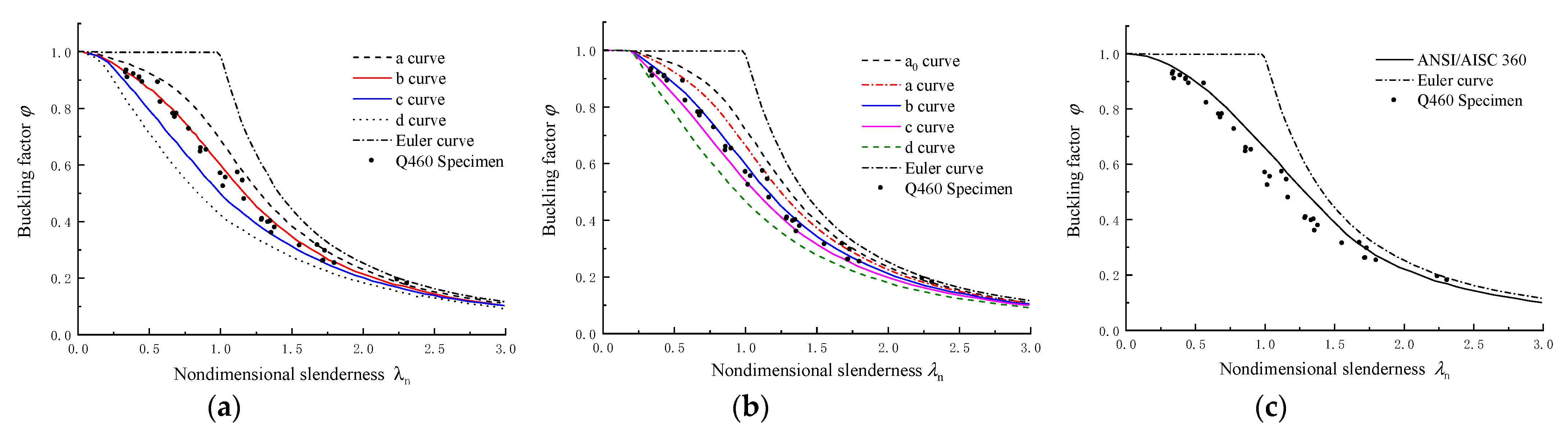 Applsci 11 11458 g012 Applsci 11 11458 g012