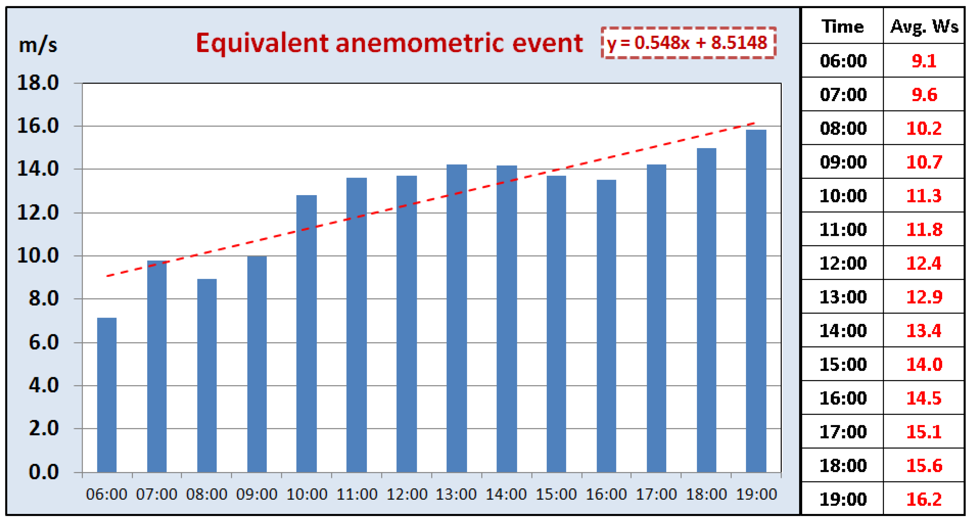 Applsci 11 11460 g013 550