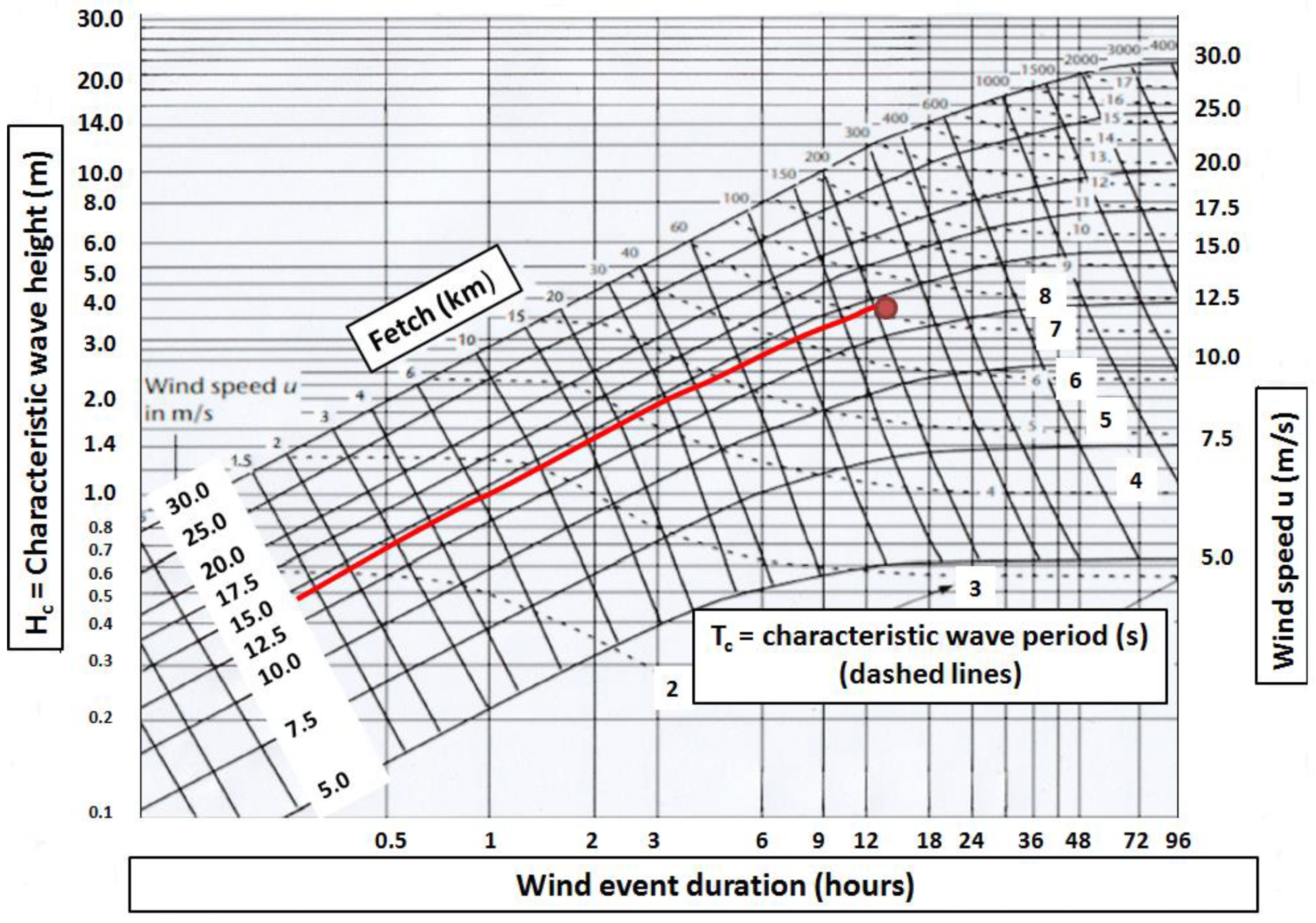 Applsci 11 11460 g014 550