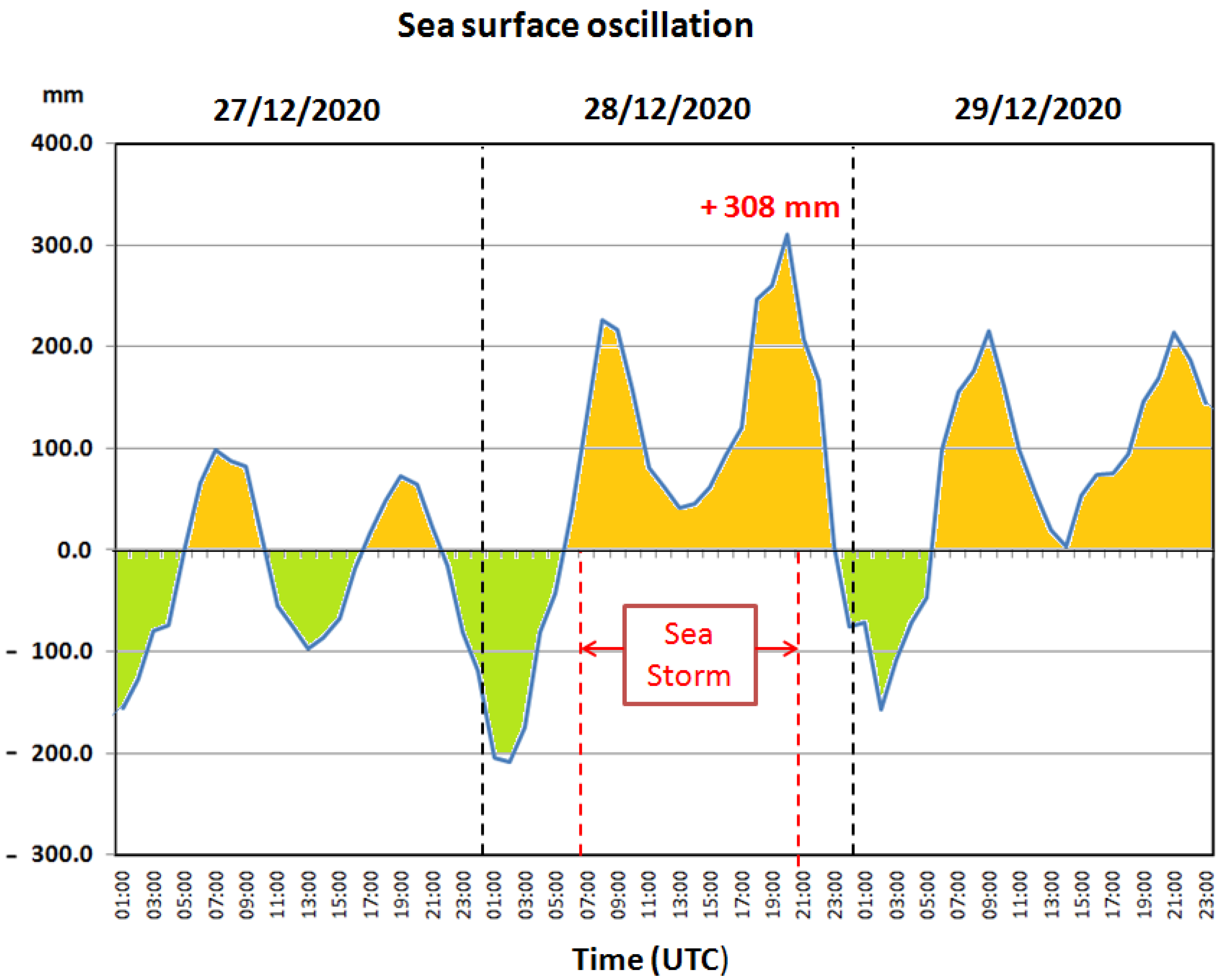 Applsci 11 11460 g016 550