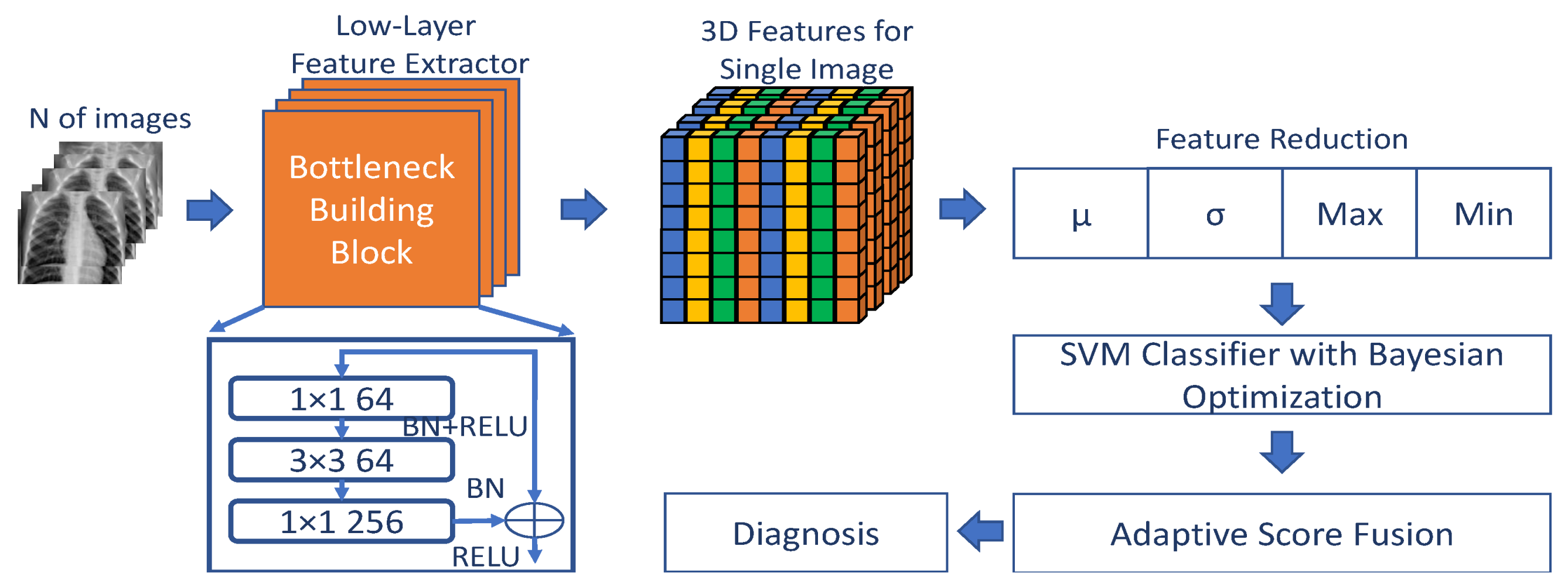 Applsci 11 11461 g002