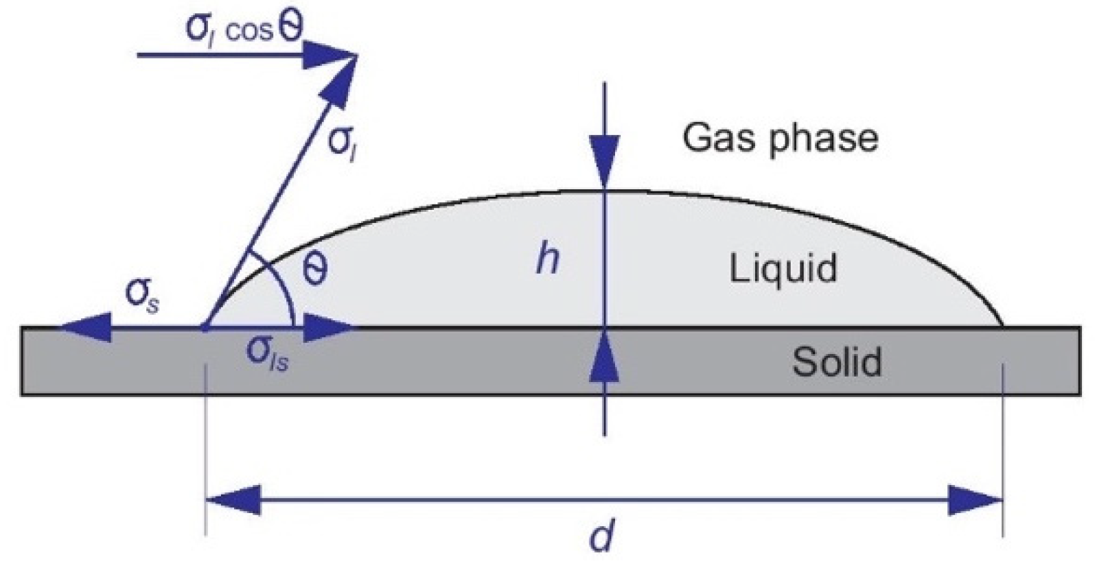 Applsci 11 11465 g001 550