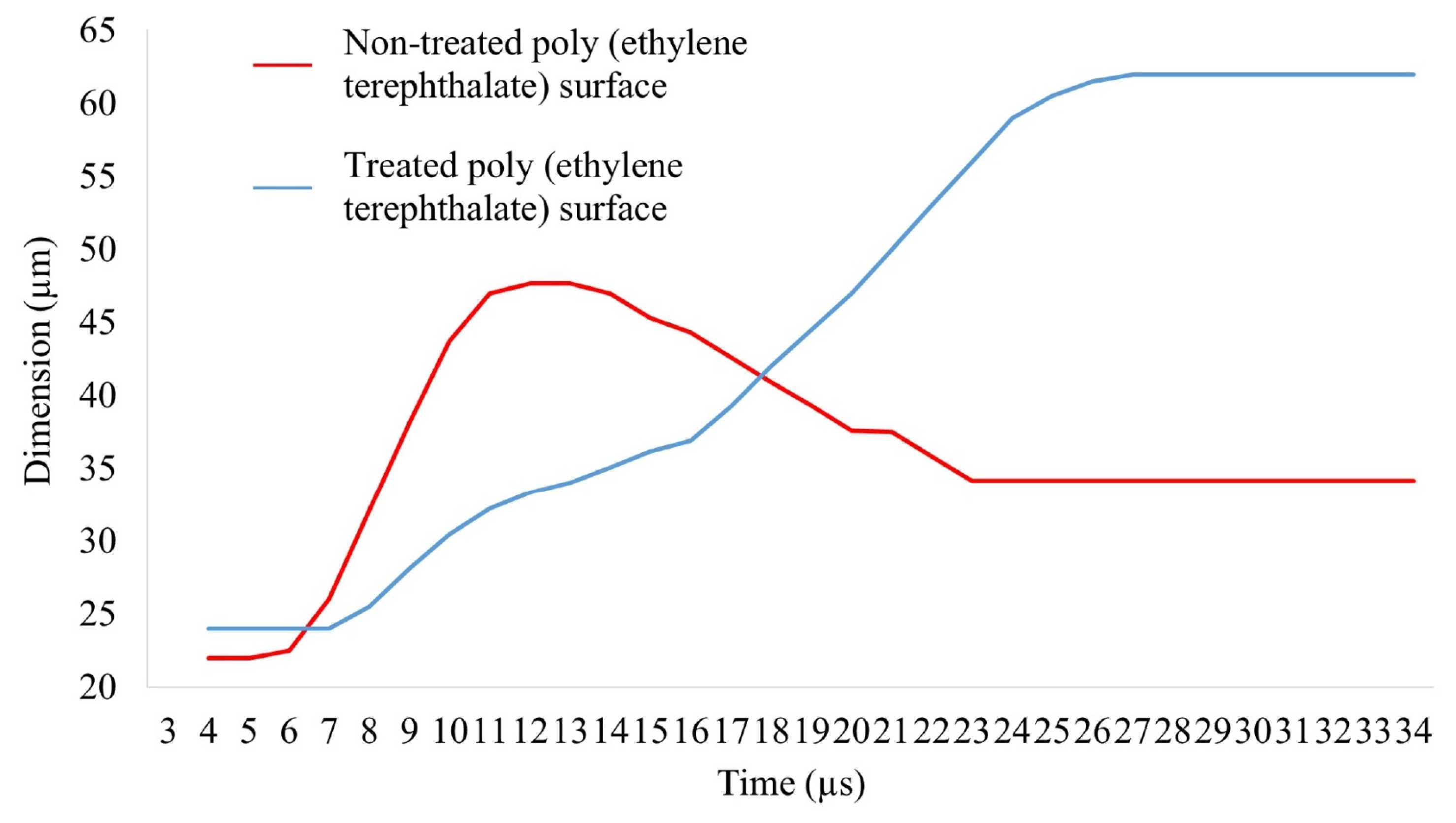 Applsci 11 11465 g008 550