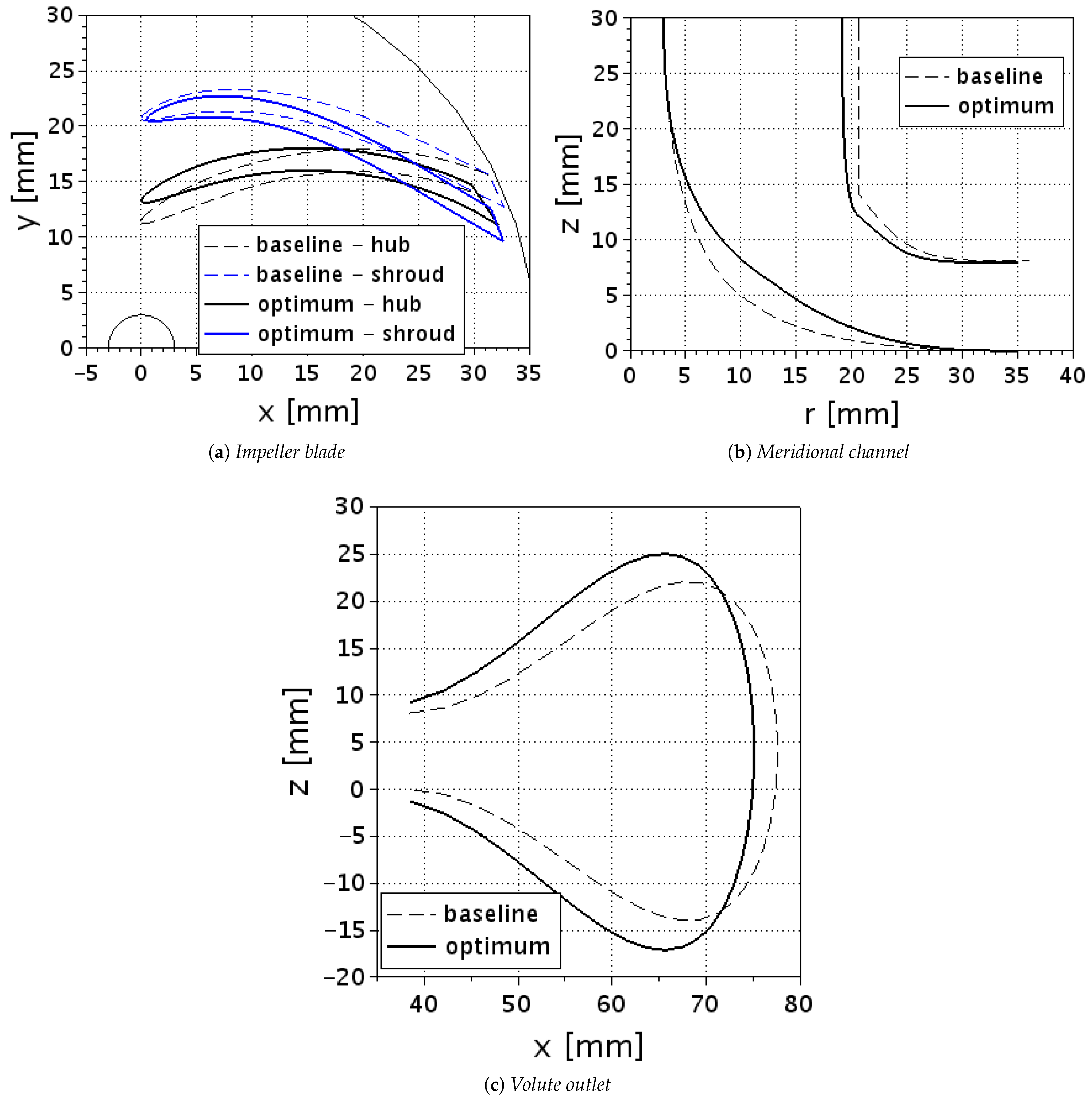 Applsci 11 11470 g015