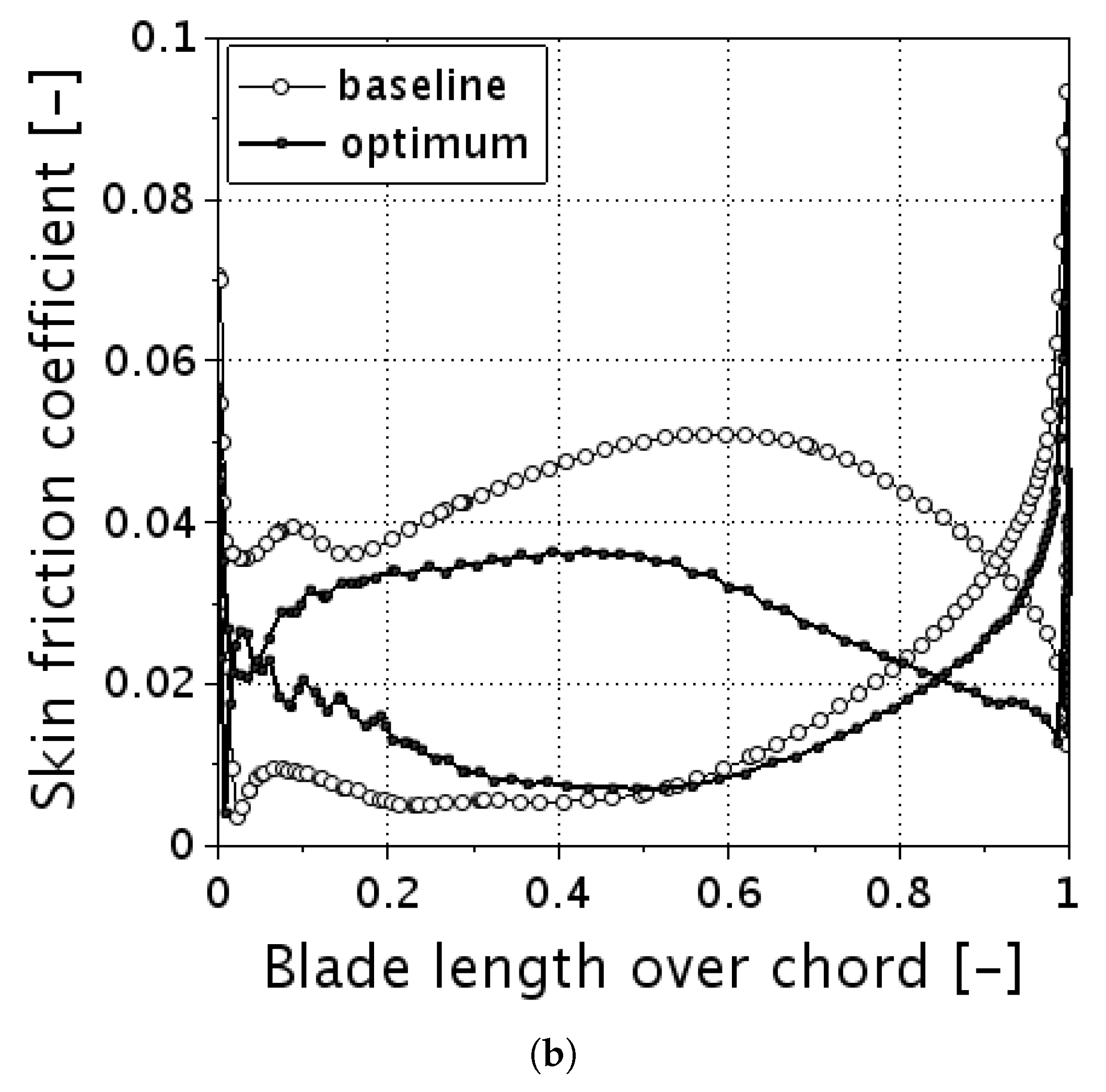 Applsci 11 11470 g016b