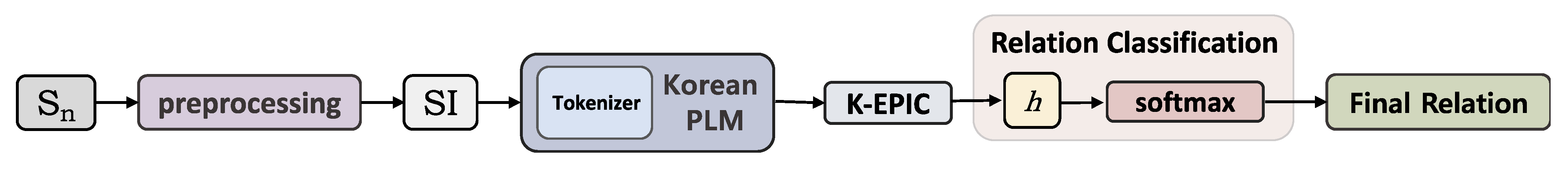 Applsci 11 11472 g002 550