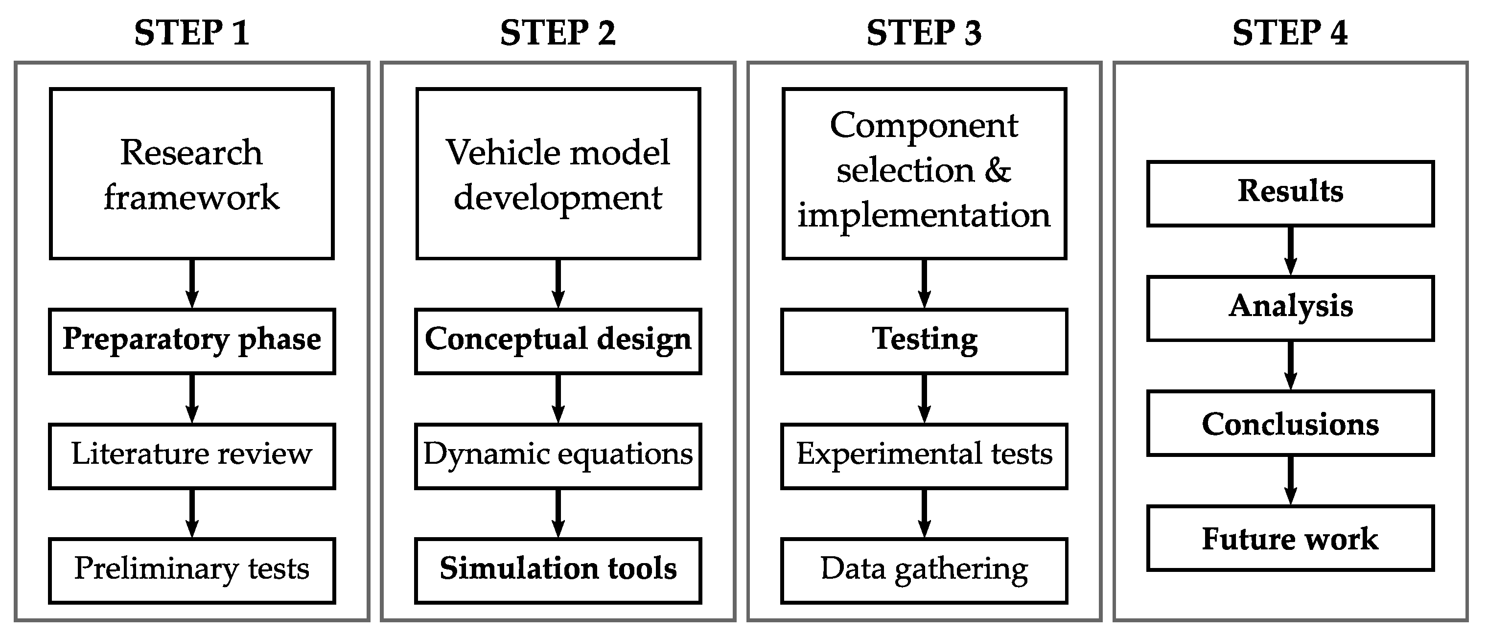 Applsci 11 11474 g001 550
