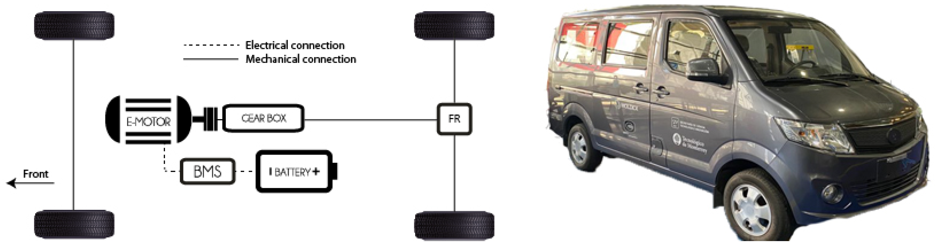 Applsci 11 11474 g002 550