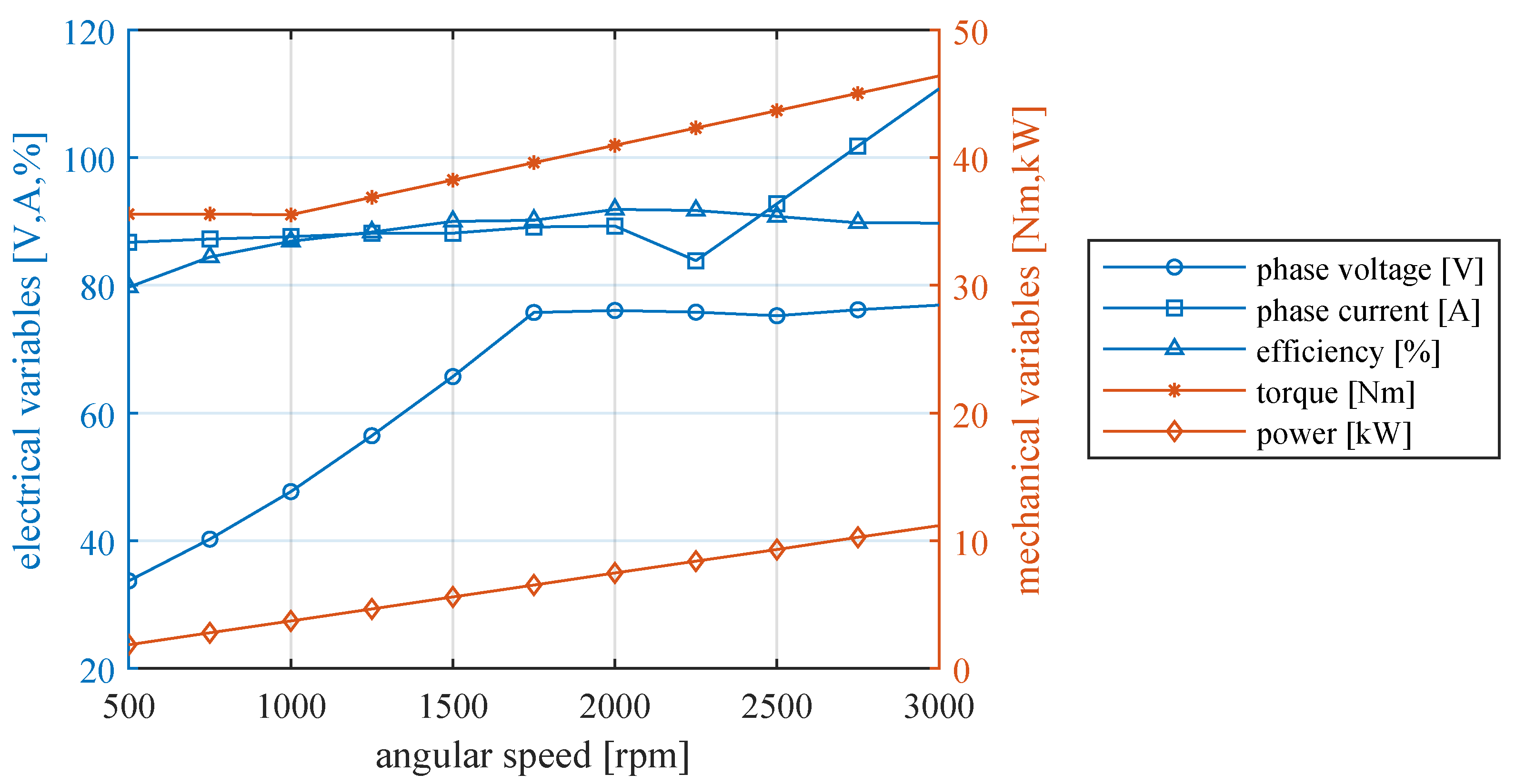 Applsci 11 11474 g003 550